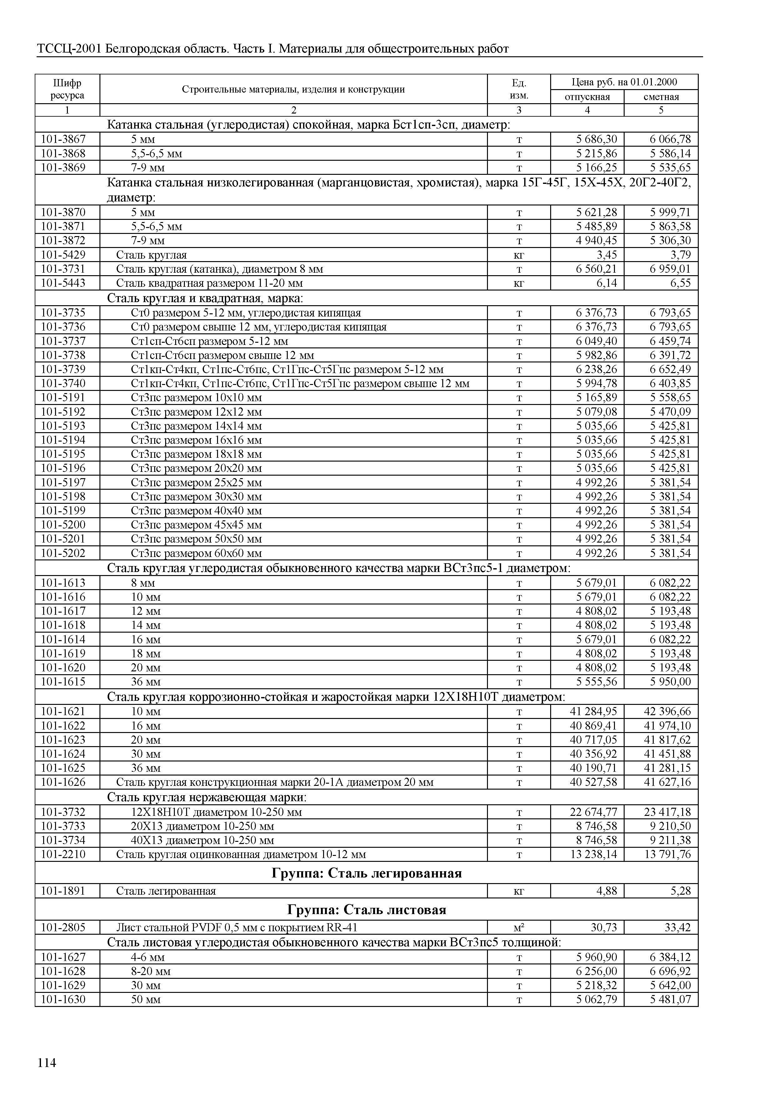 ТССЦ Белгородская область 01-2001