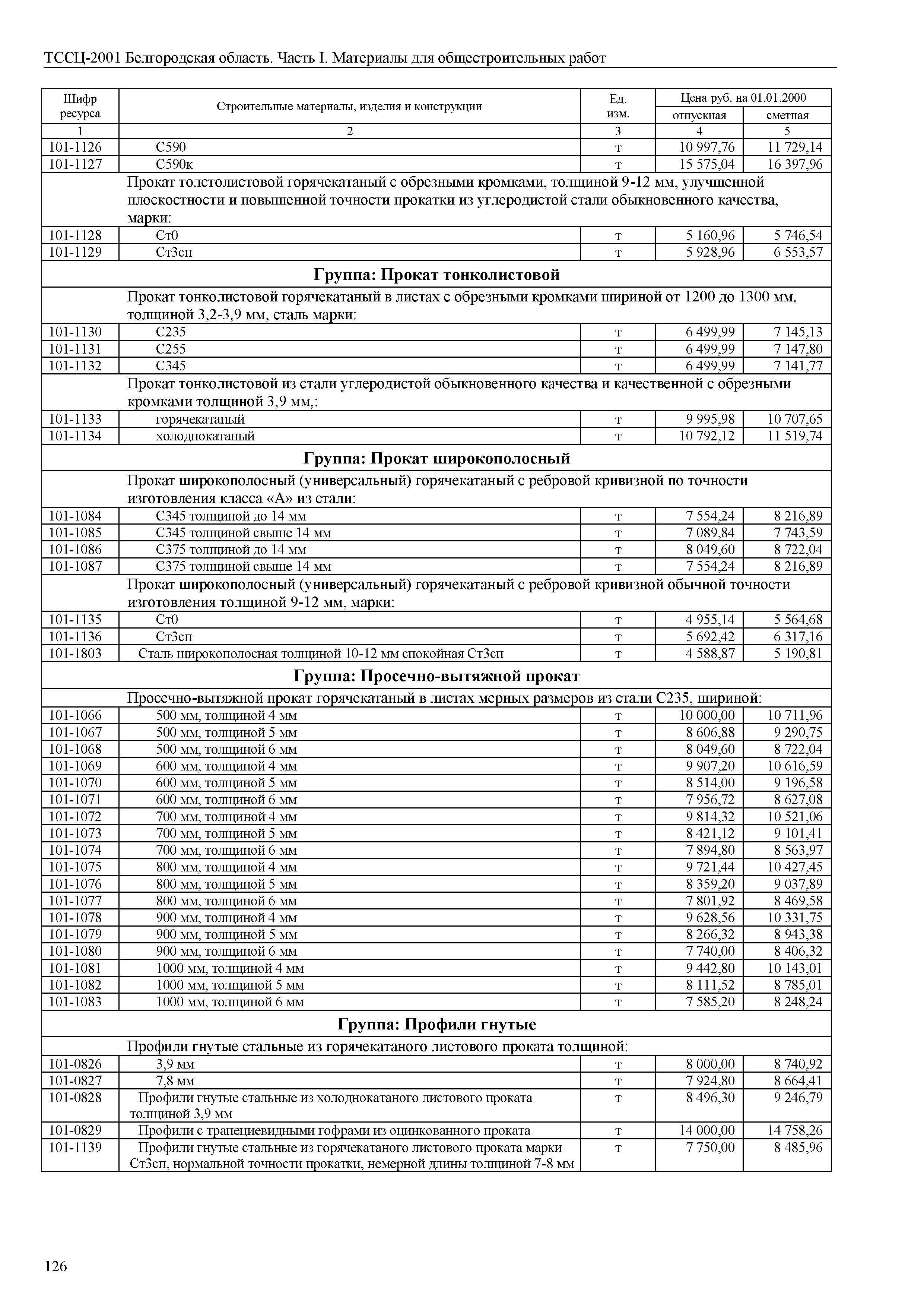 ТССЦ Белгородская область 01-2001