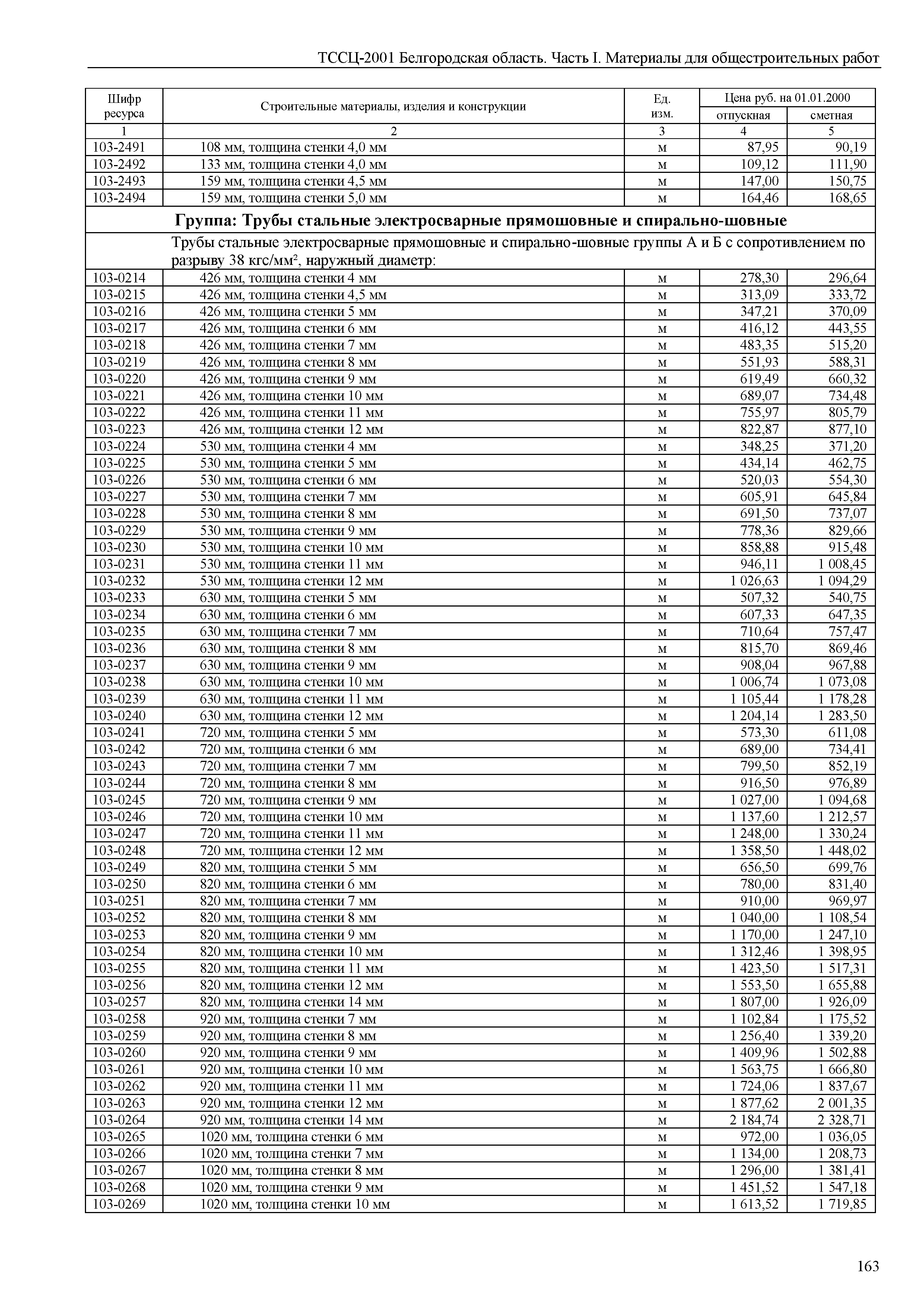 ТССЦ Белгородская область 01-2001