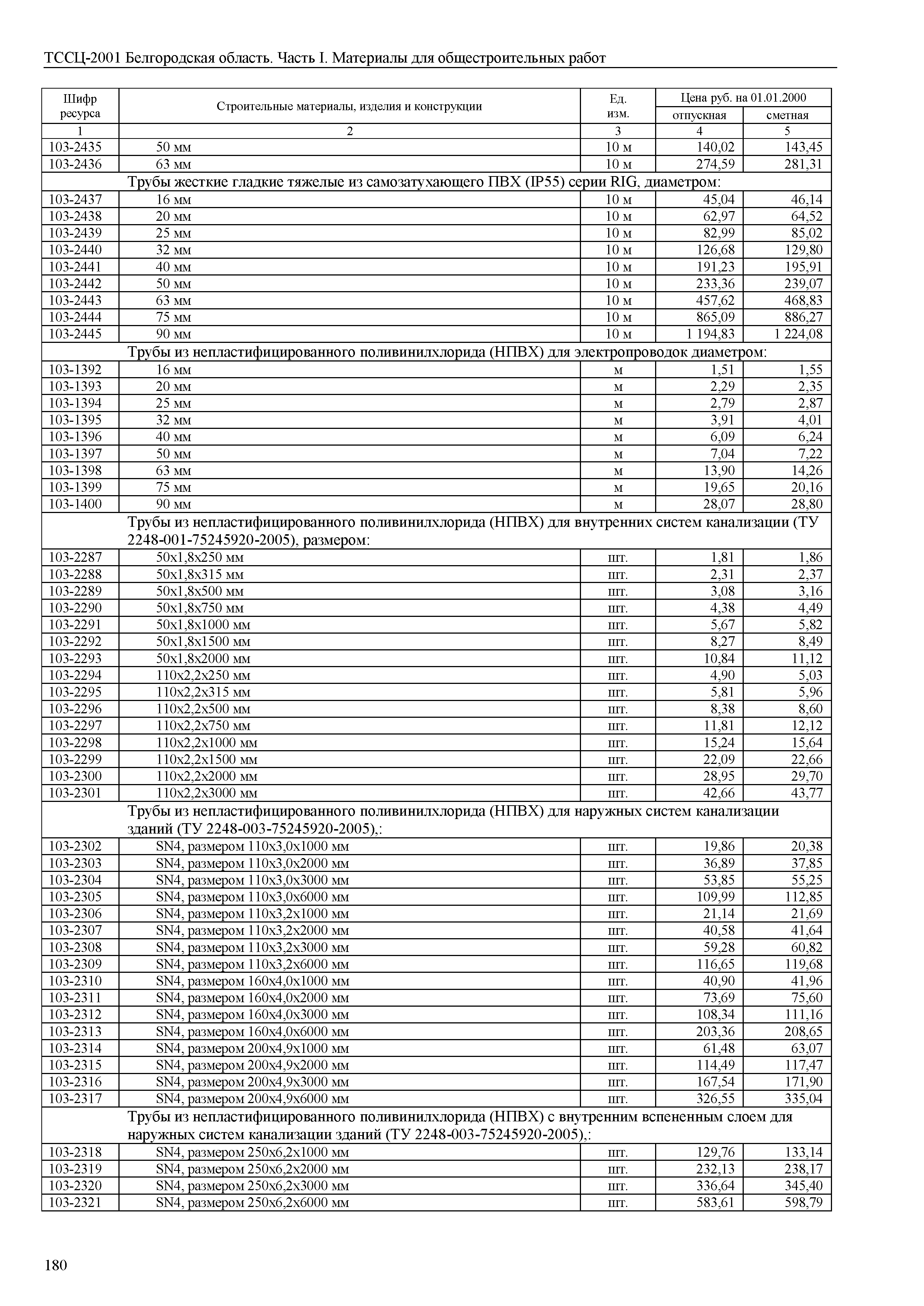 ТССЦ Белгородская область 01-2001