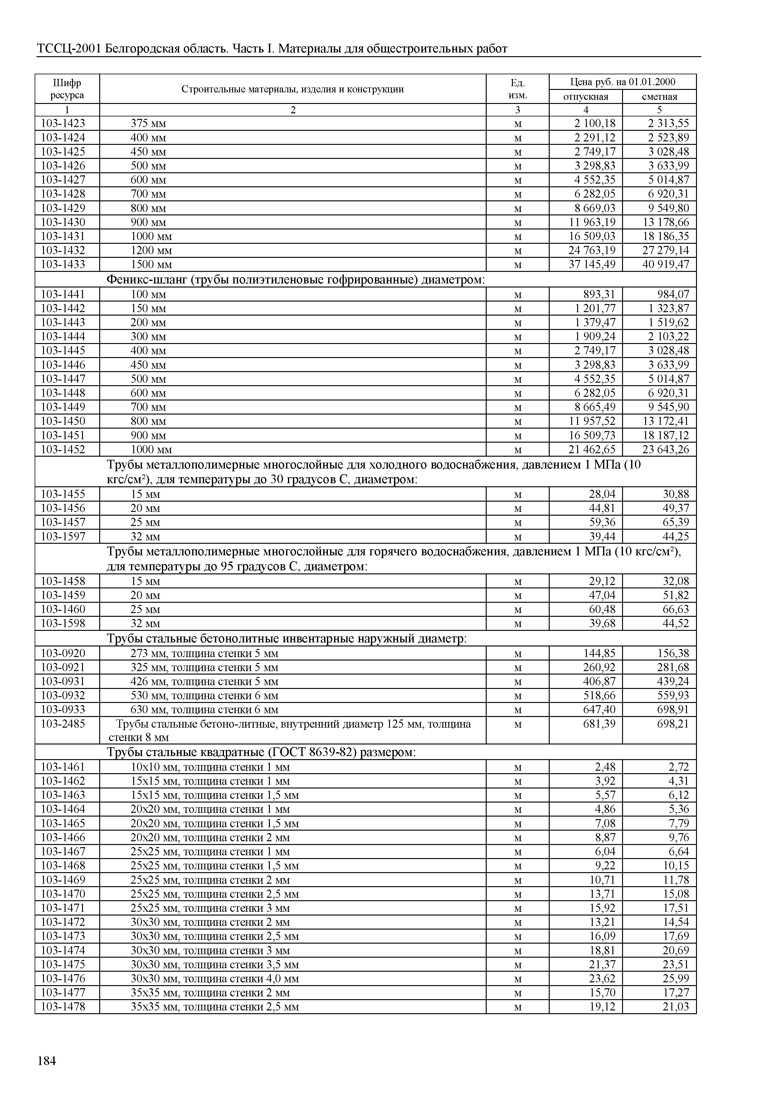 ТССЦ Белгородская область 01-2001