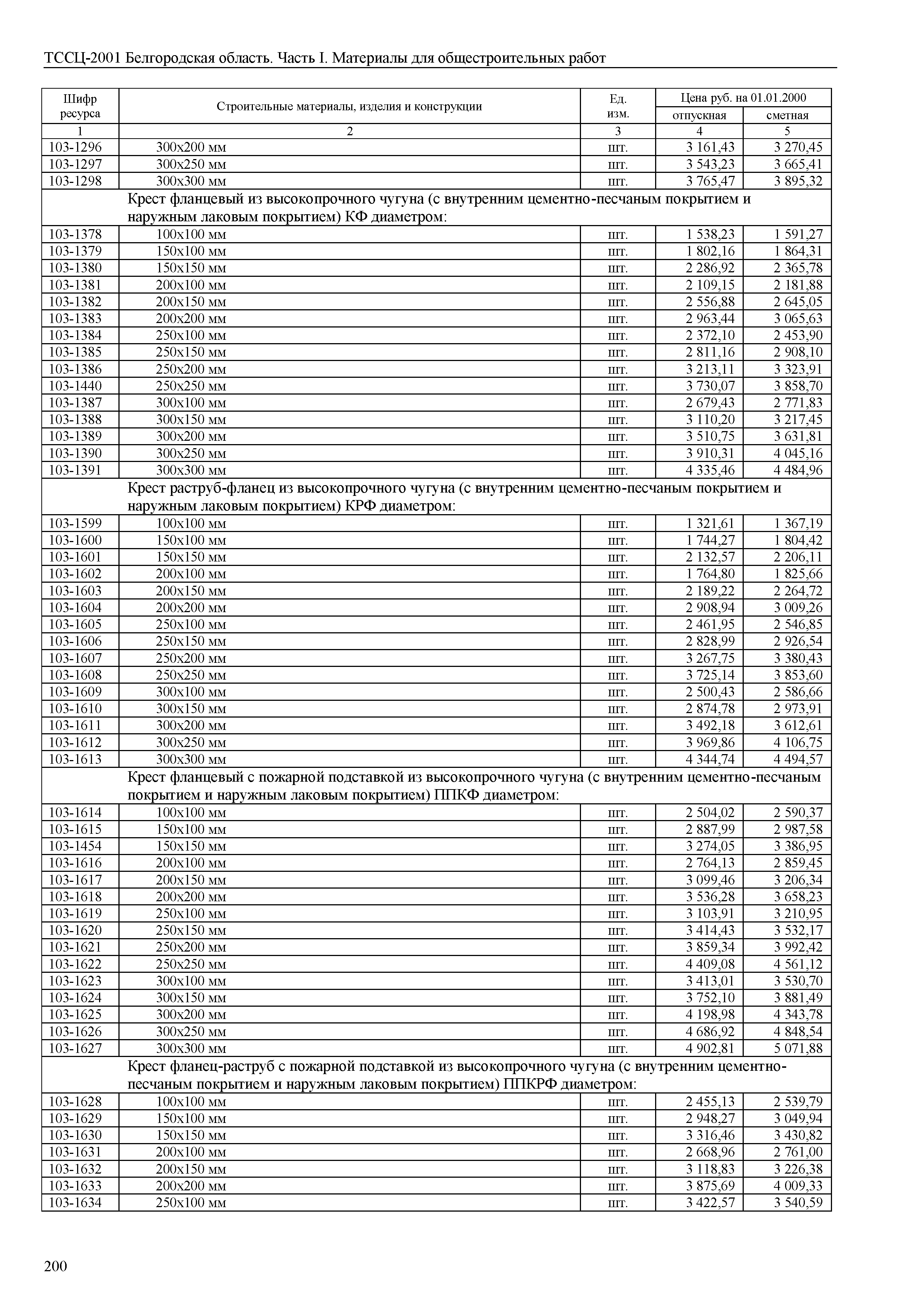 ТССЦ Белгородская область 01-2001