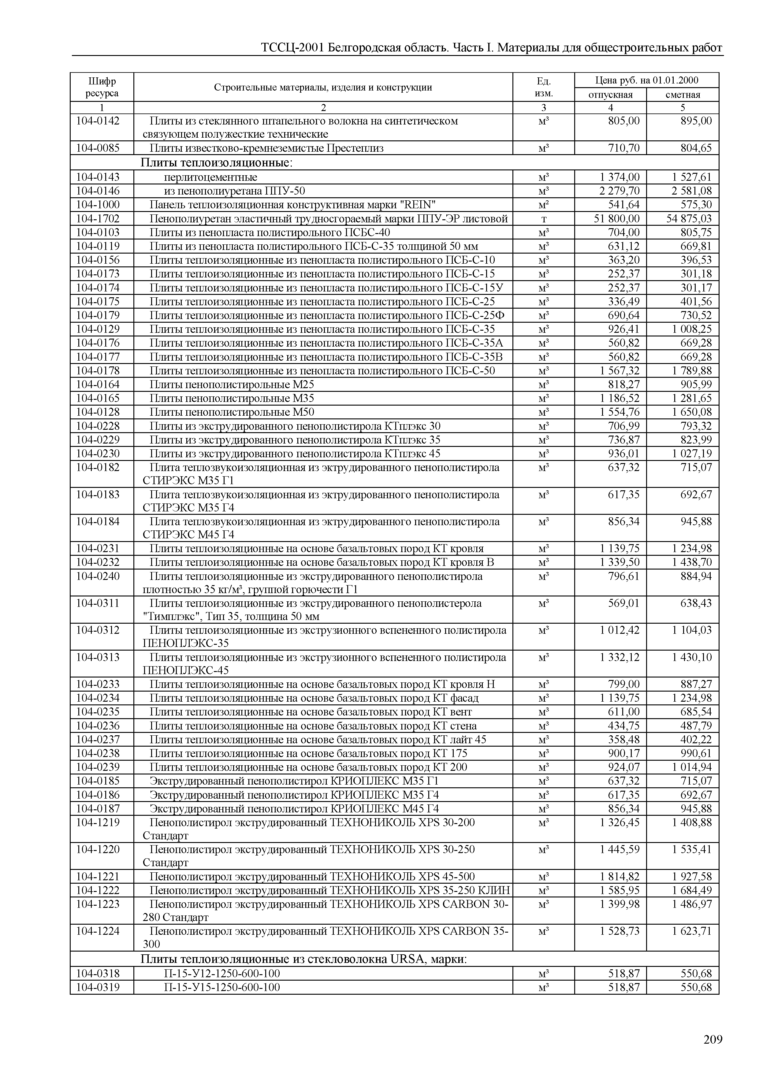 ТССЦ Белгородская область 01-2001