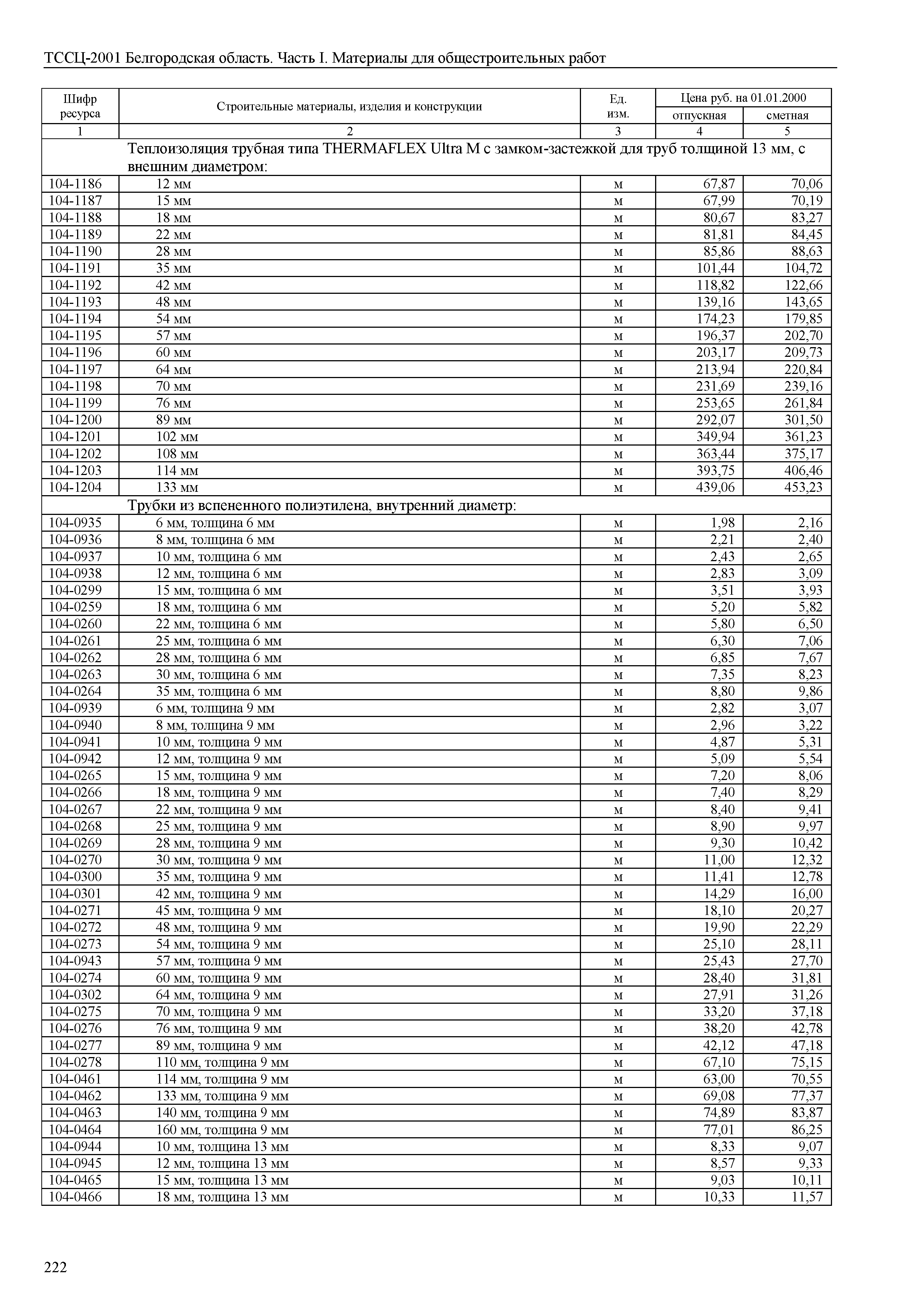 ТССЦ Белгородская область 01-2001