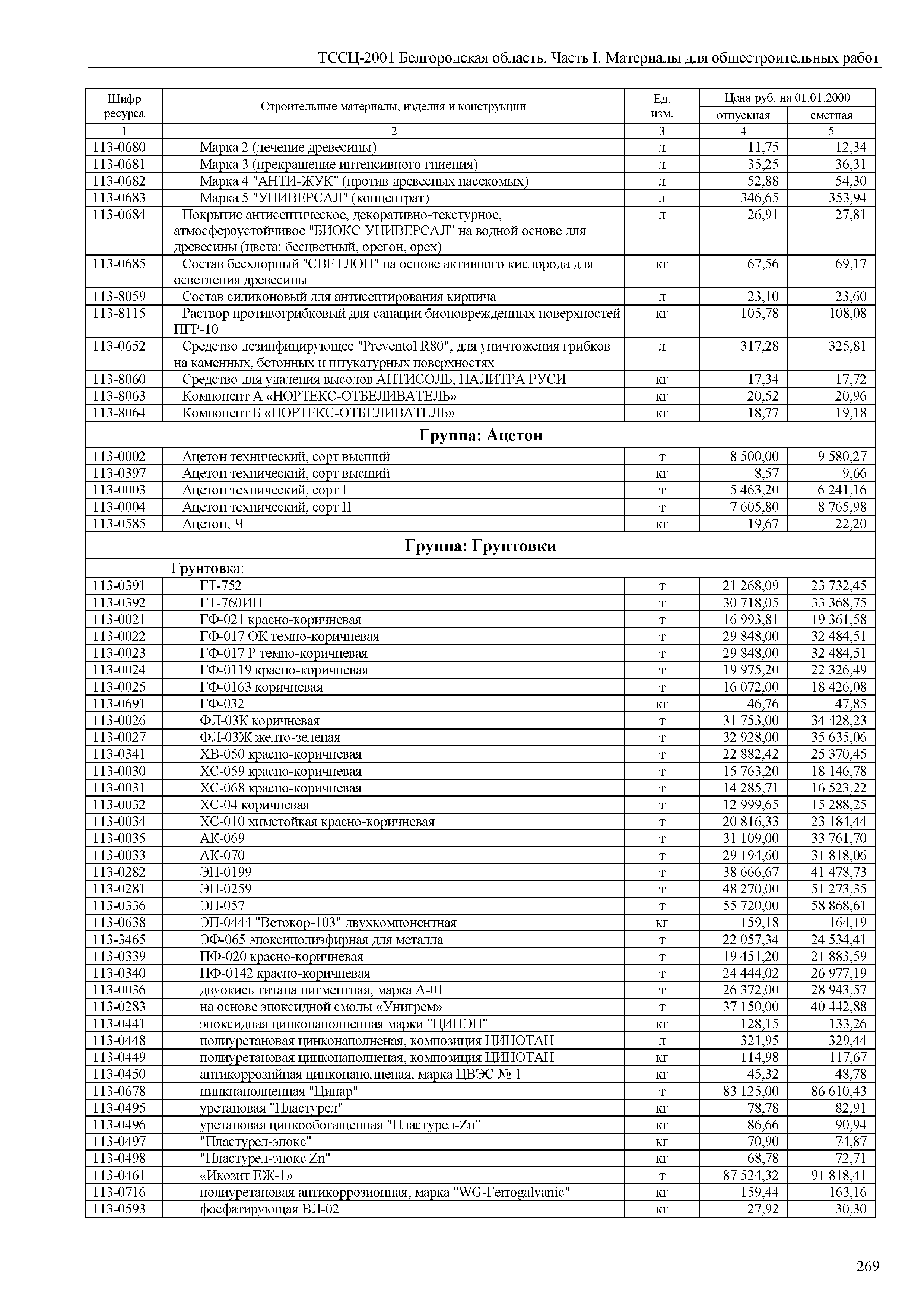 ТССЦ Белгородская область 01-2001