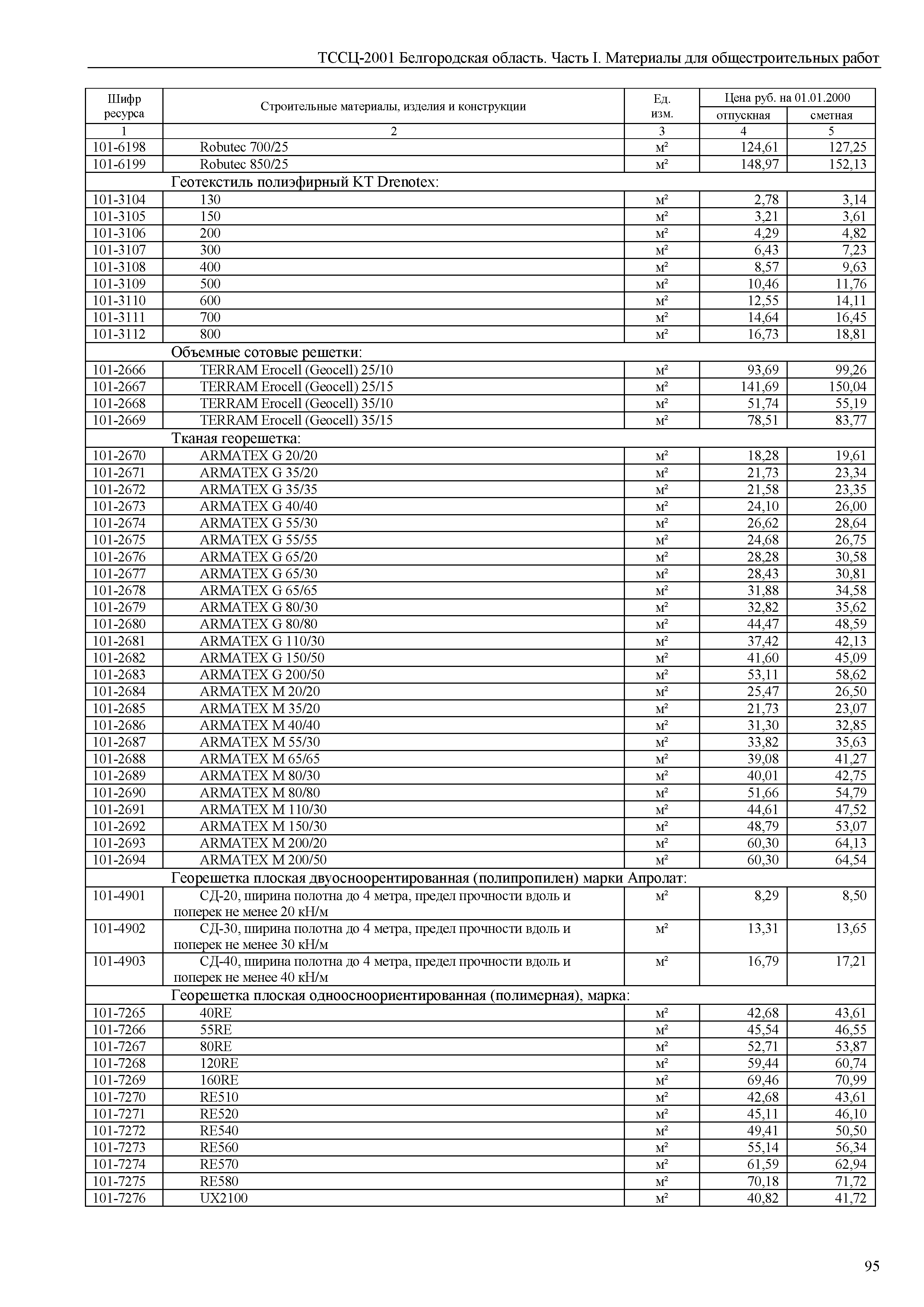 ТССЦ Белгородская область 01-2001