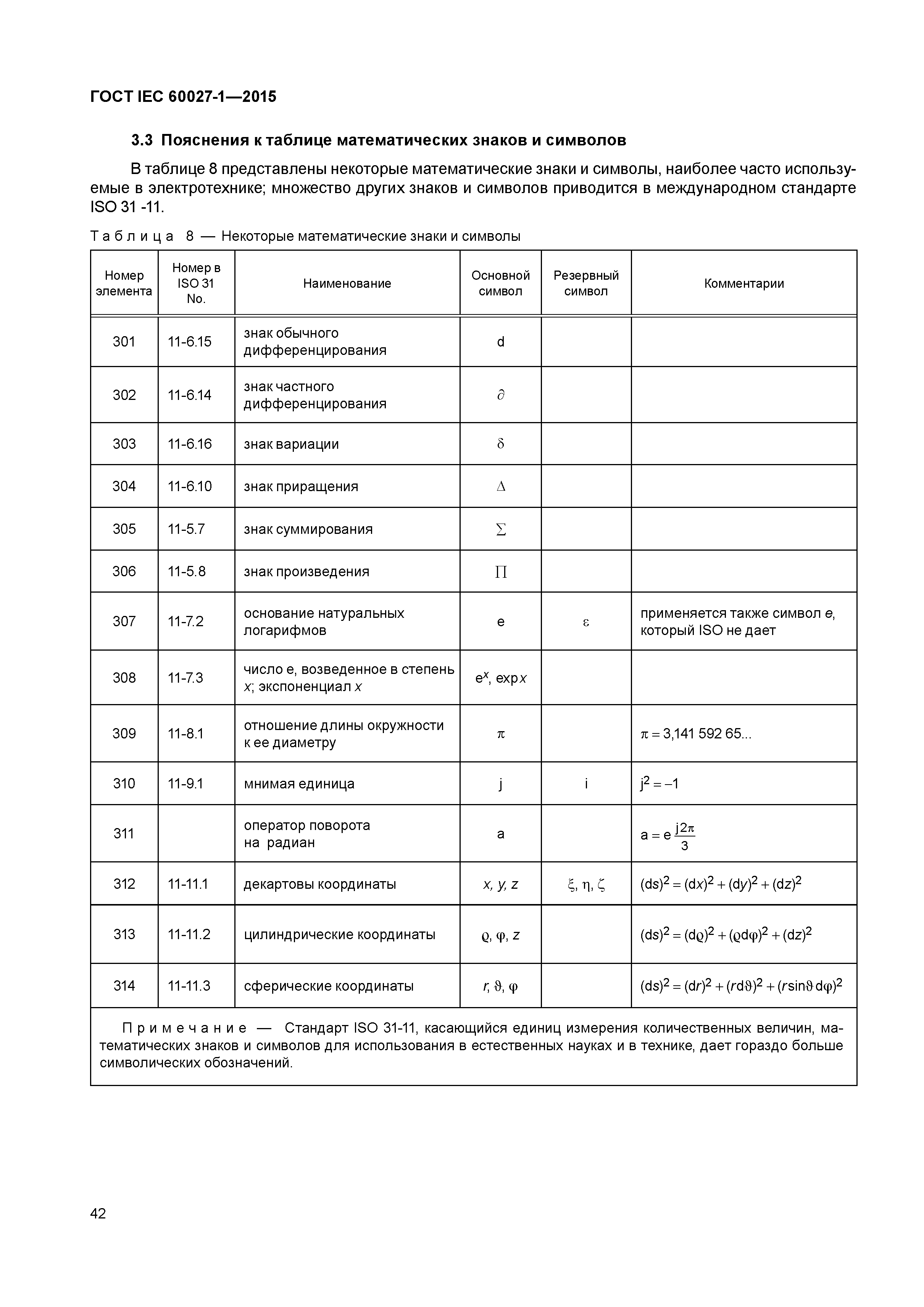 ГОСТ IEC 60027-1-2015