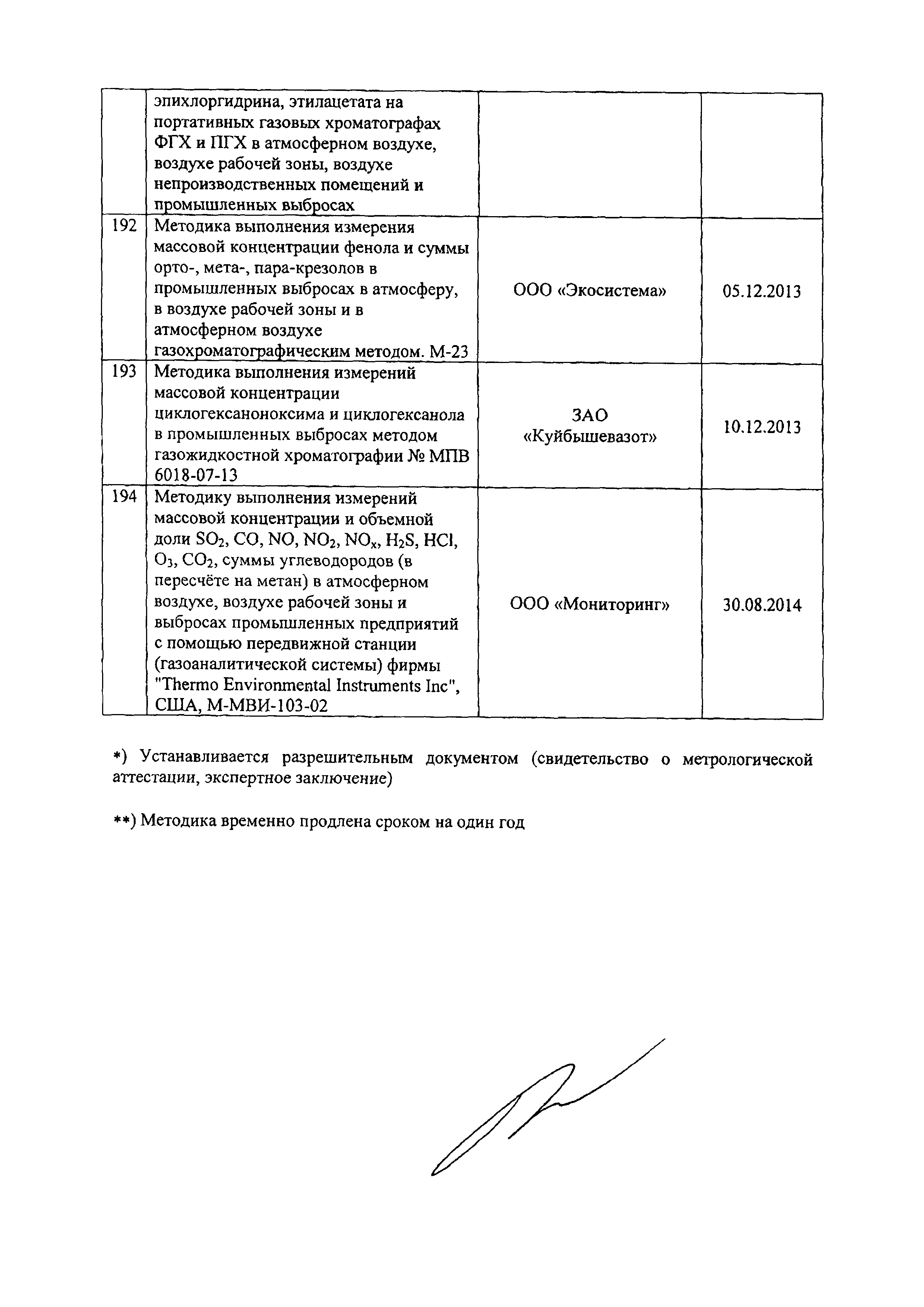 Письмо 12-46/709