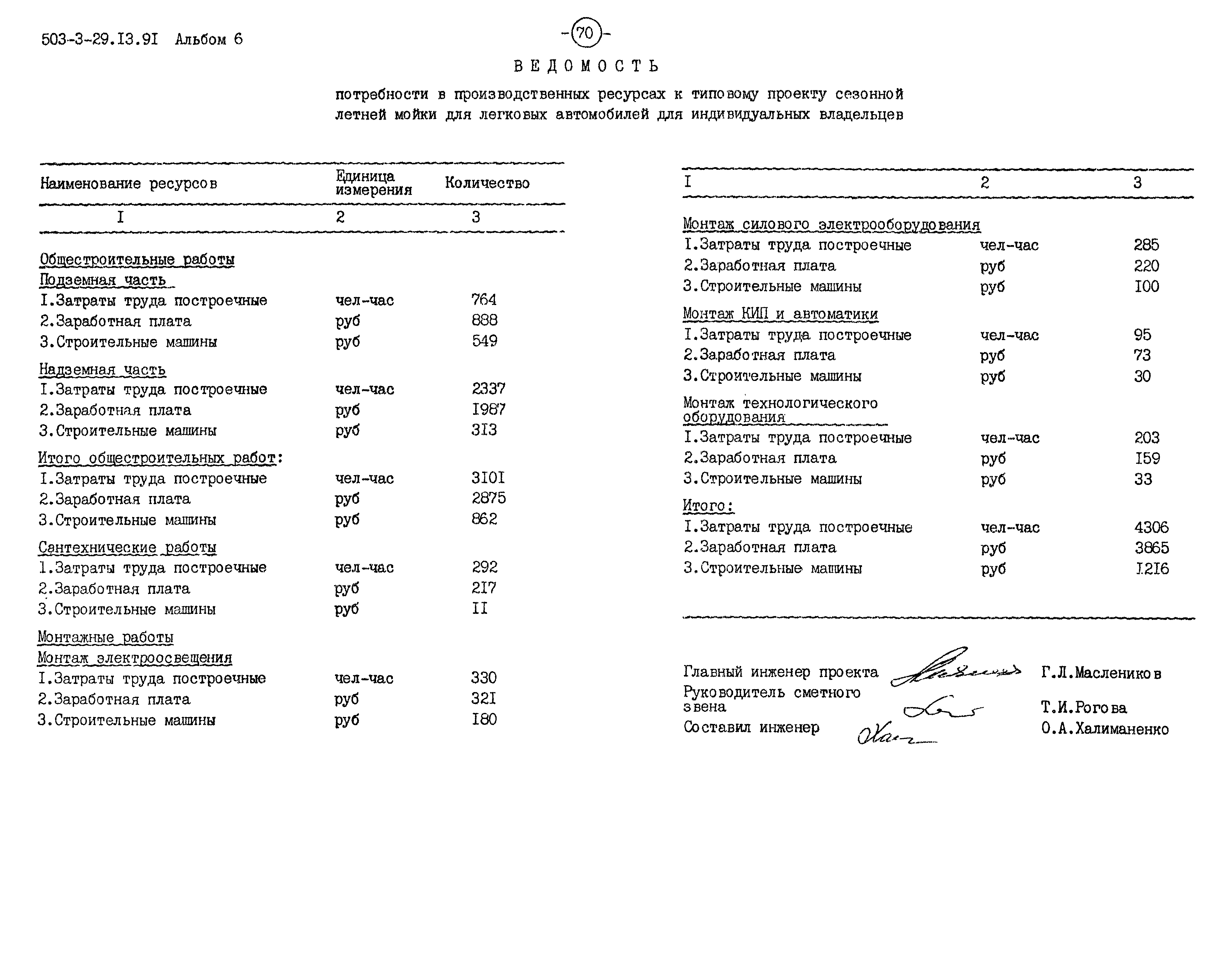 Типовой проект 503-3-29.13.91