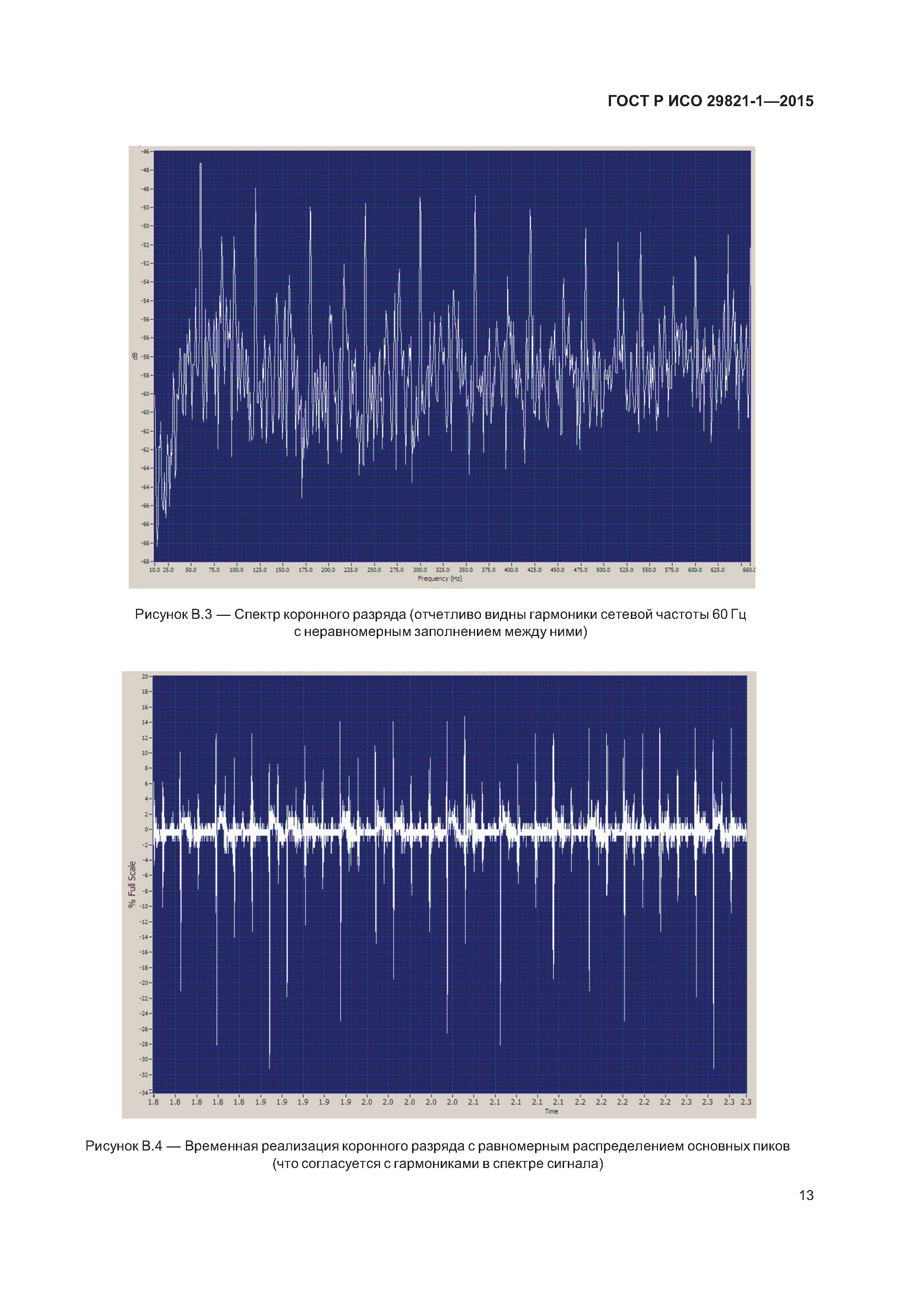 ГОСТ Р ИСО 29821-1-2015