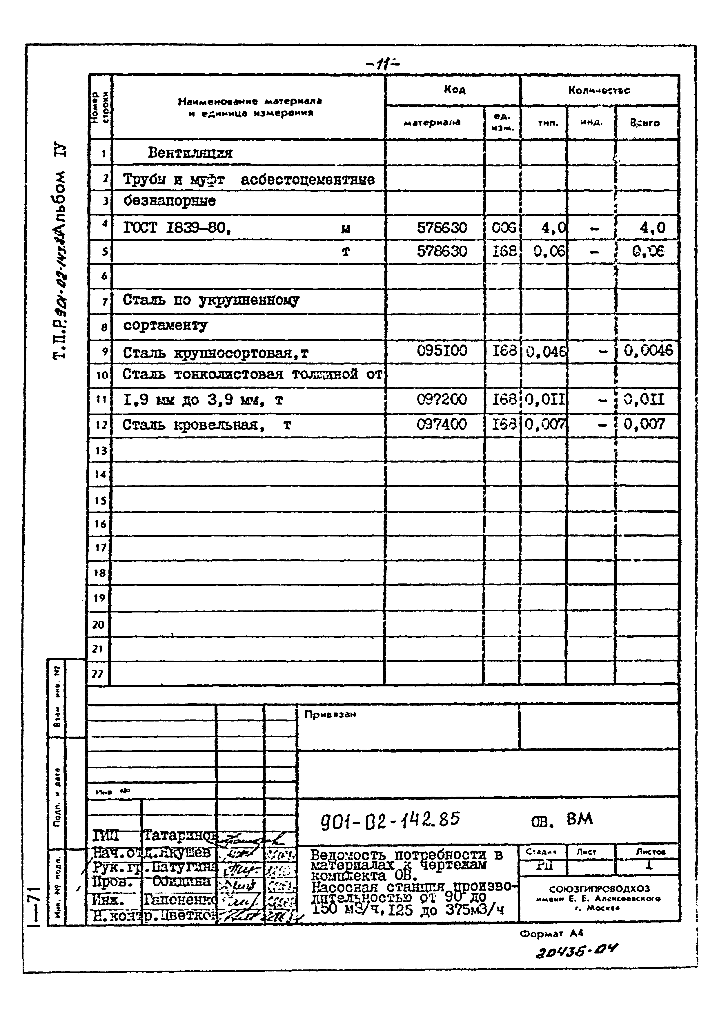 Типовые проектные решения 901-02-143.85