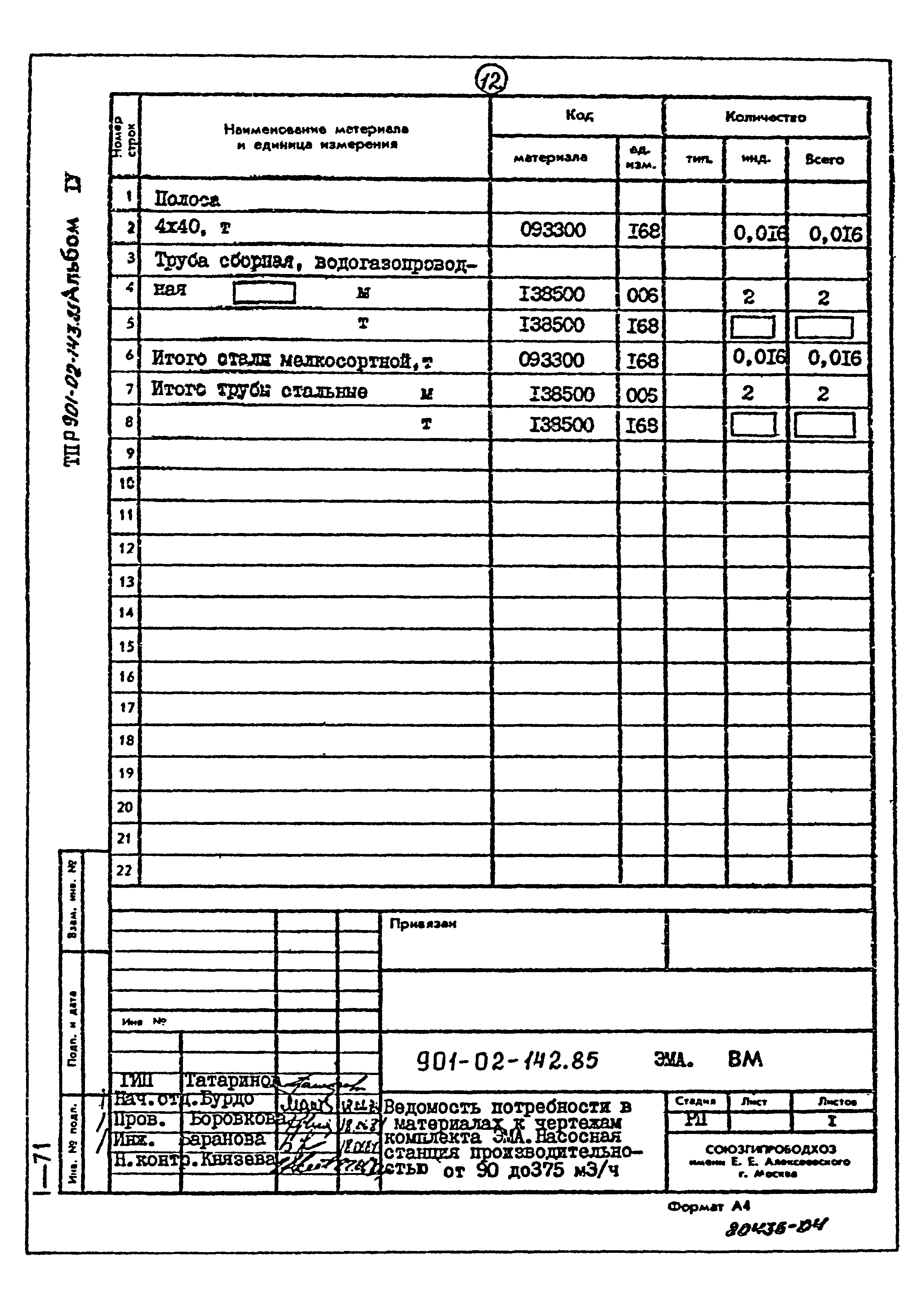 Типовые проектные решения 901-02-143.85