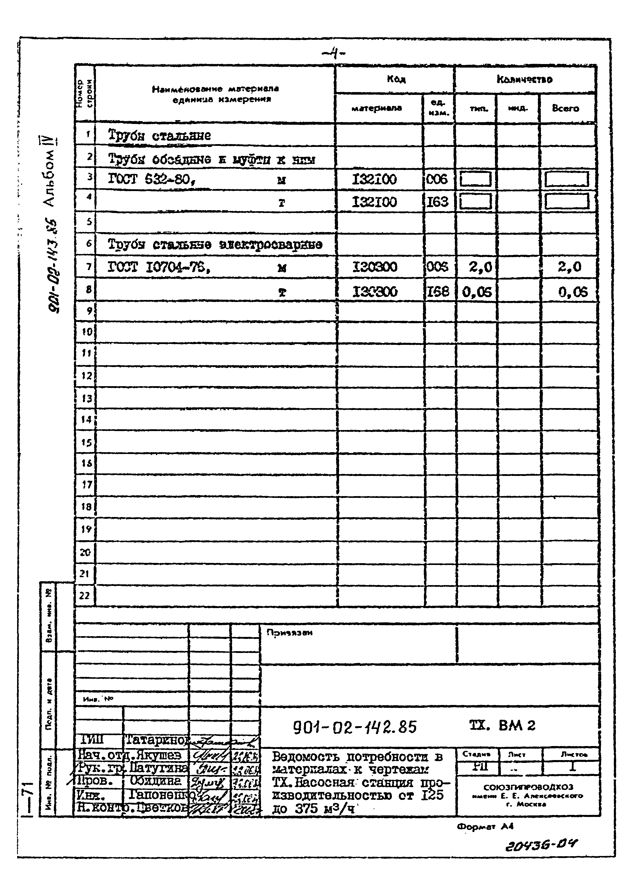 Типовые проектные решения 901-02-143.85