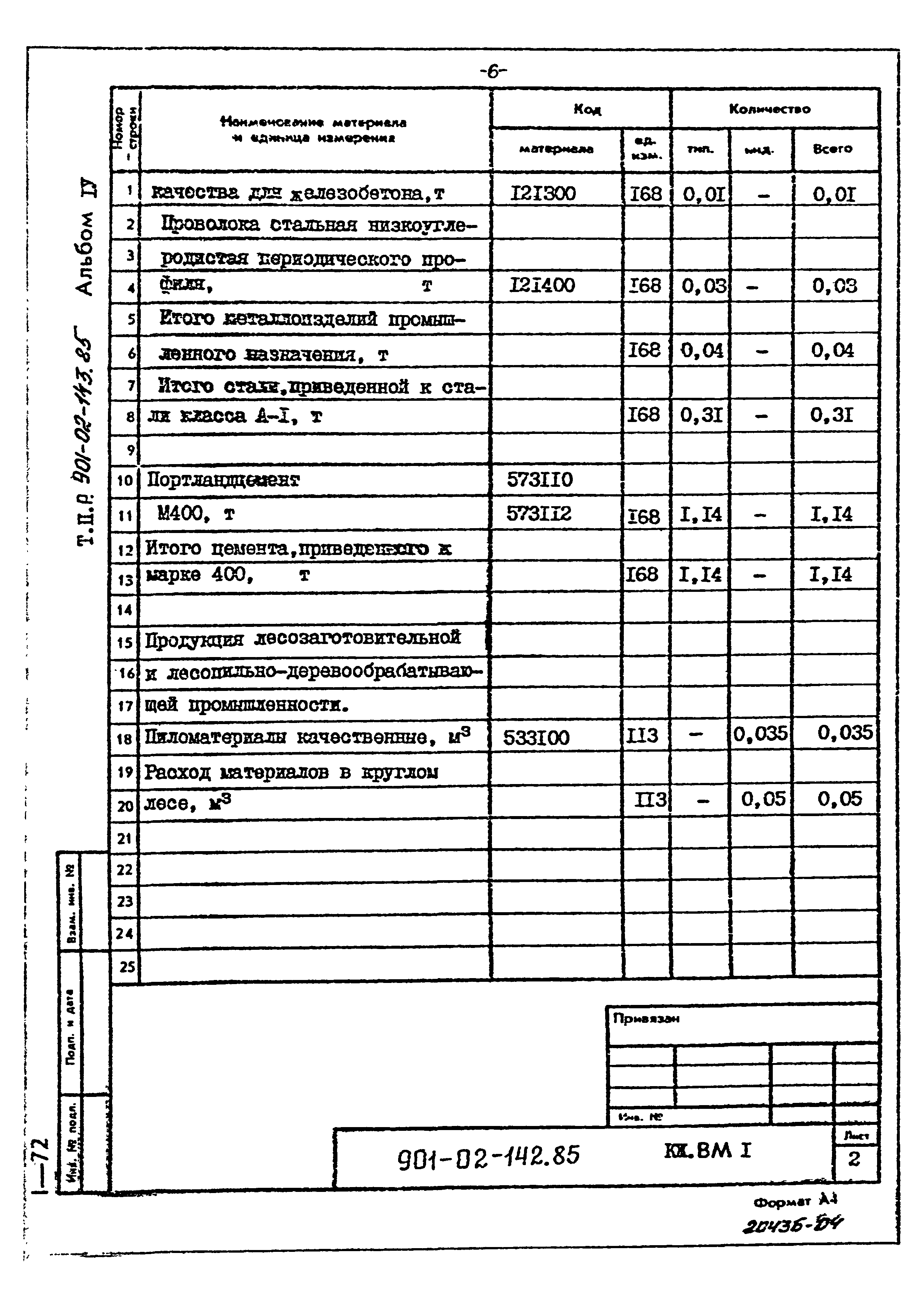 Типовые проектные решения 901-02-143.85