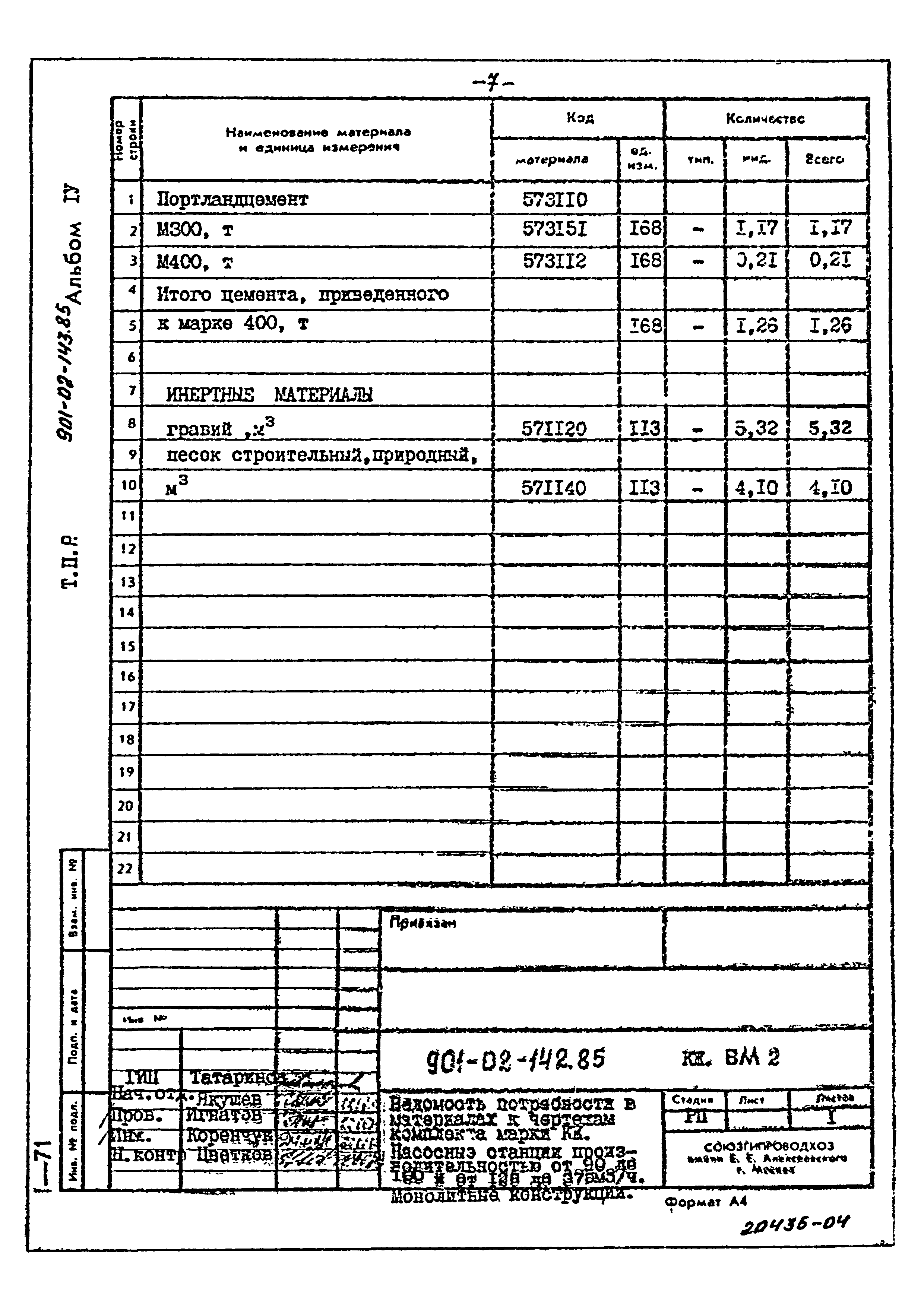 Типовые проектные решения 901-02-143.85