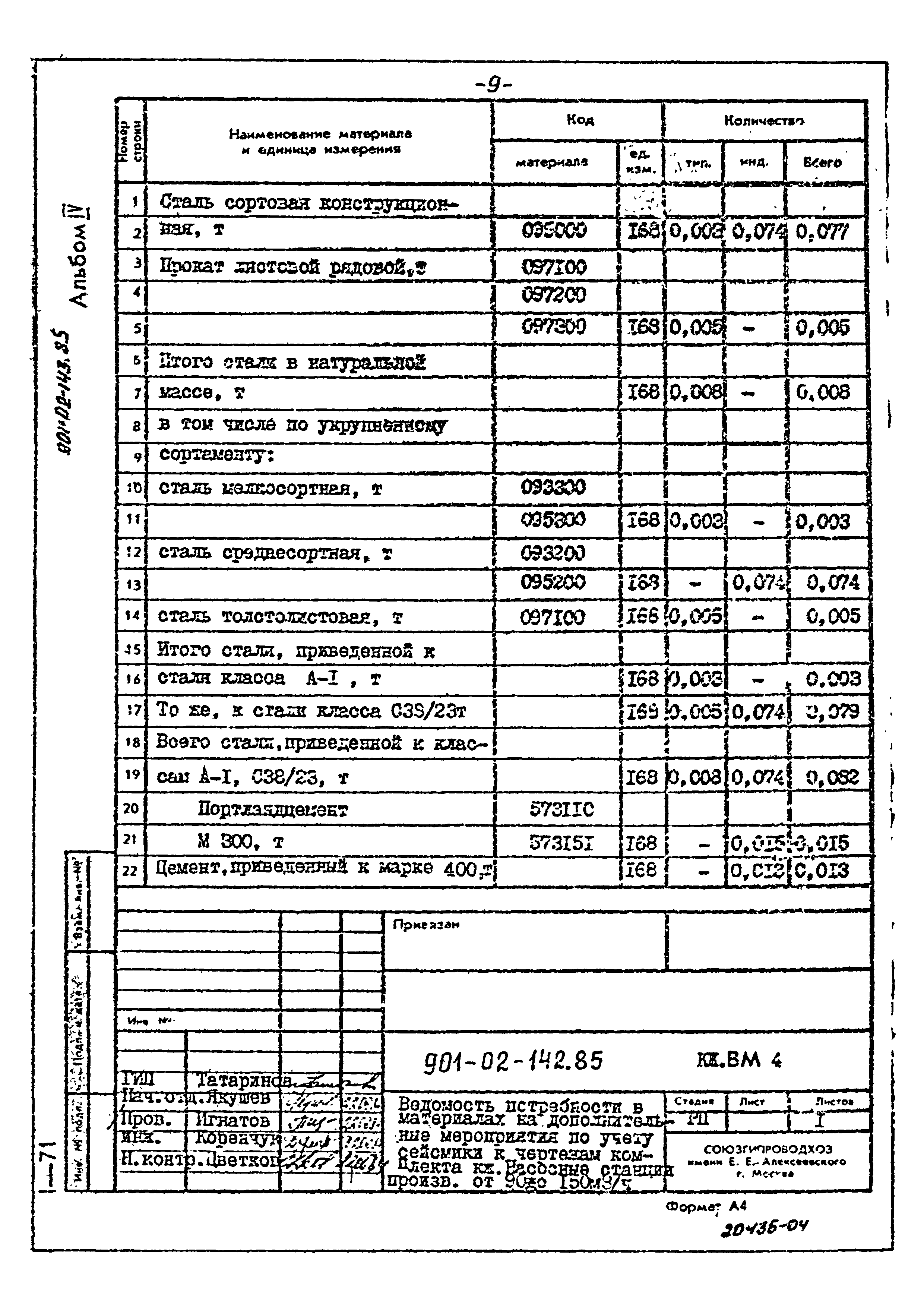 Типовые проектные решения 901-02-143.85