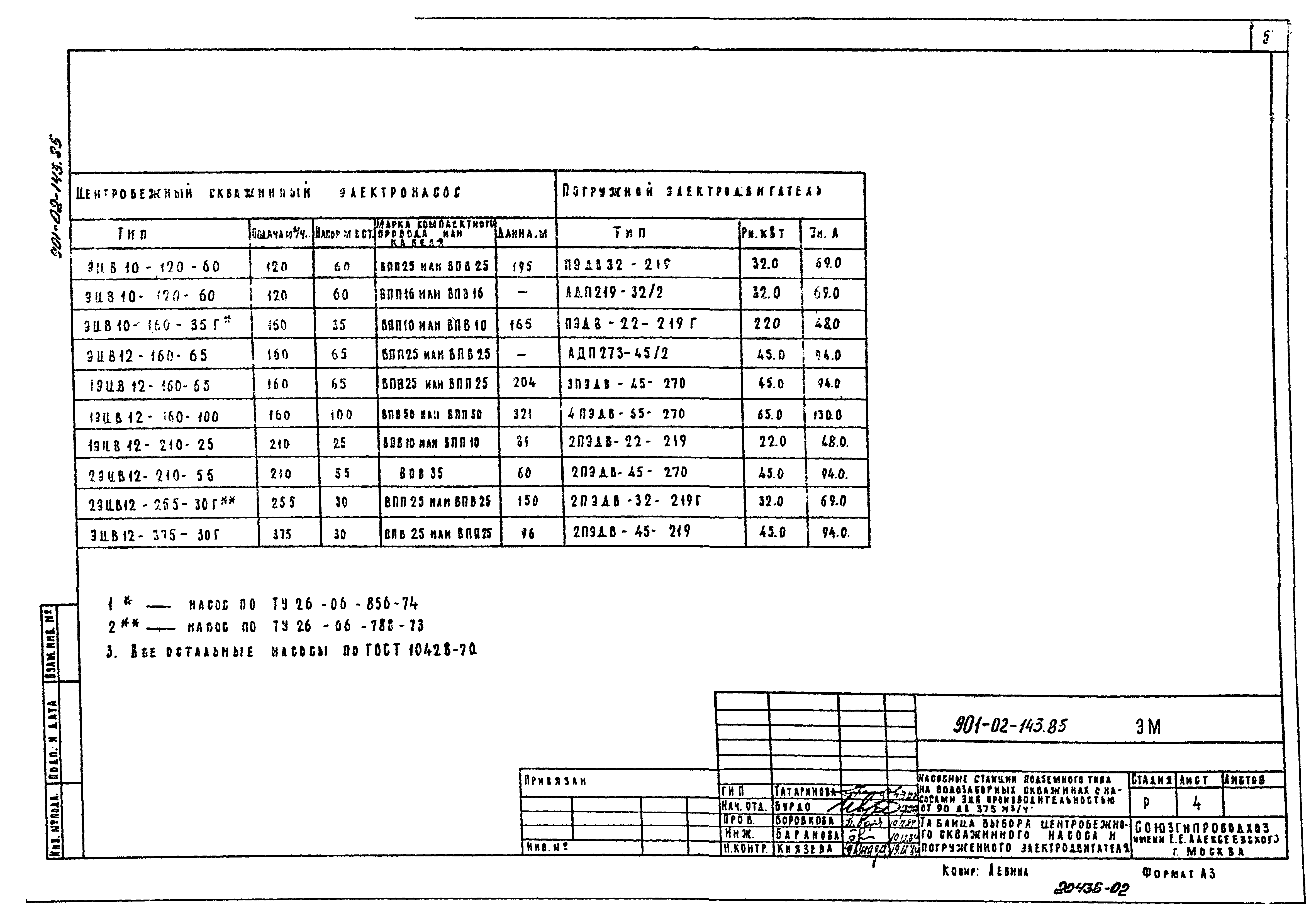 Типовые проектные решения 901-02-143.85