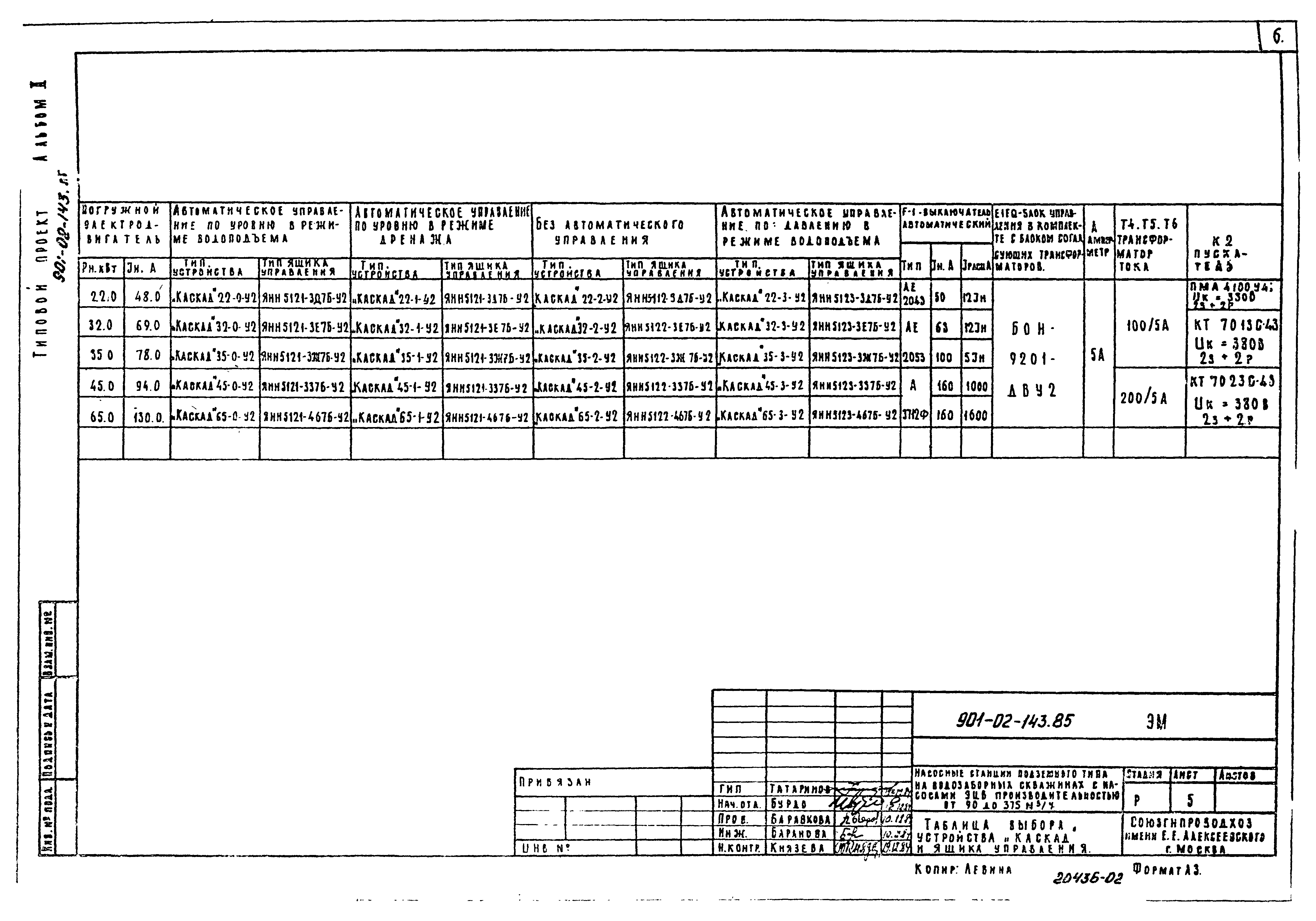 Типовые проектные решения 901-02-143.85