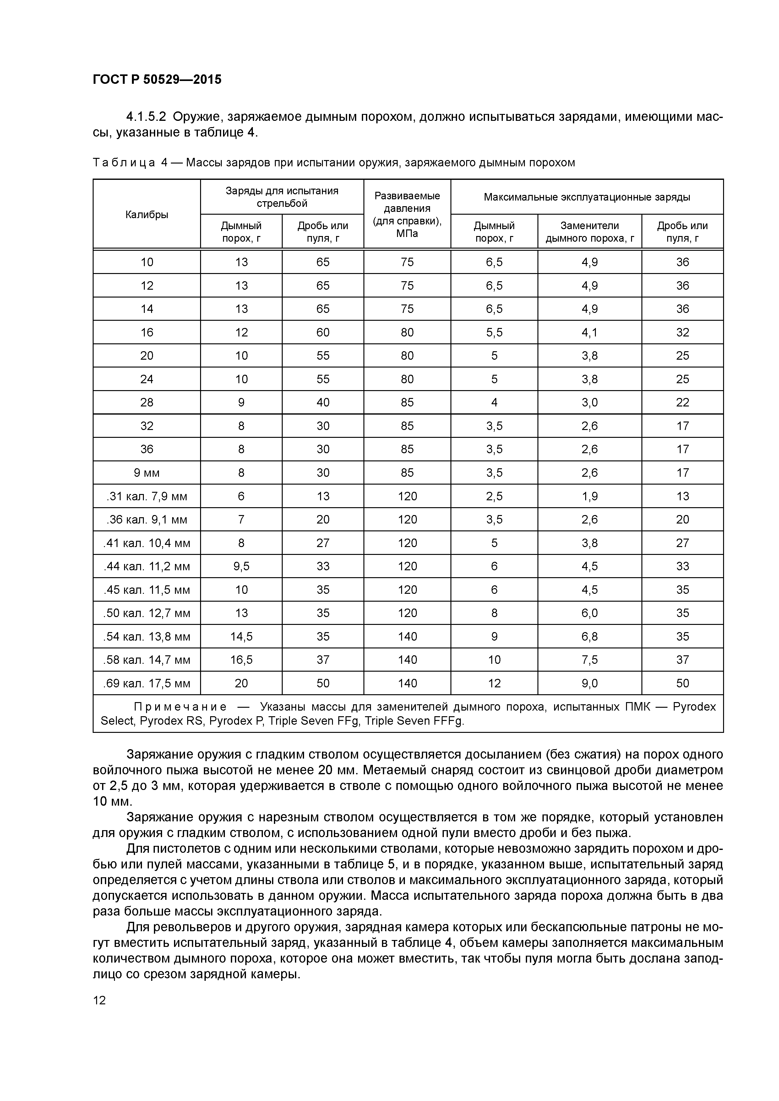 ГОСТ Р 50529-2015