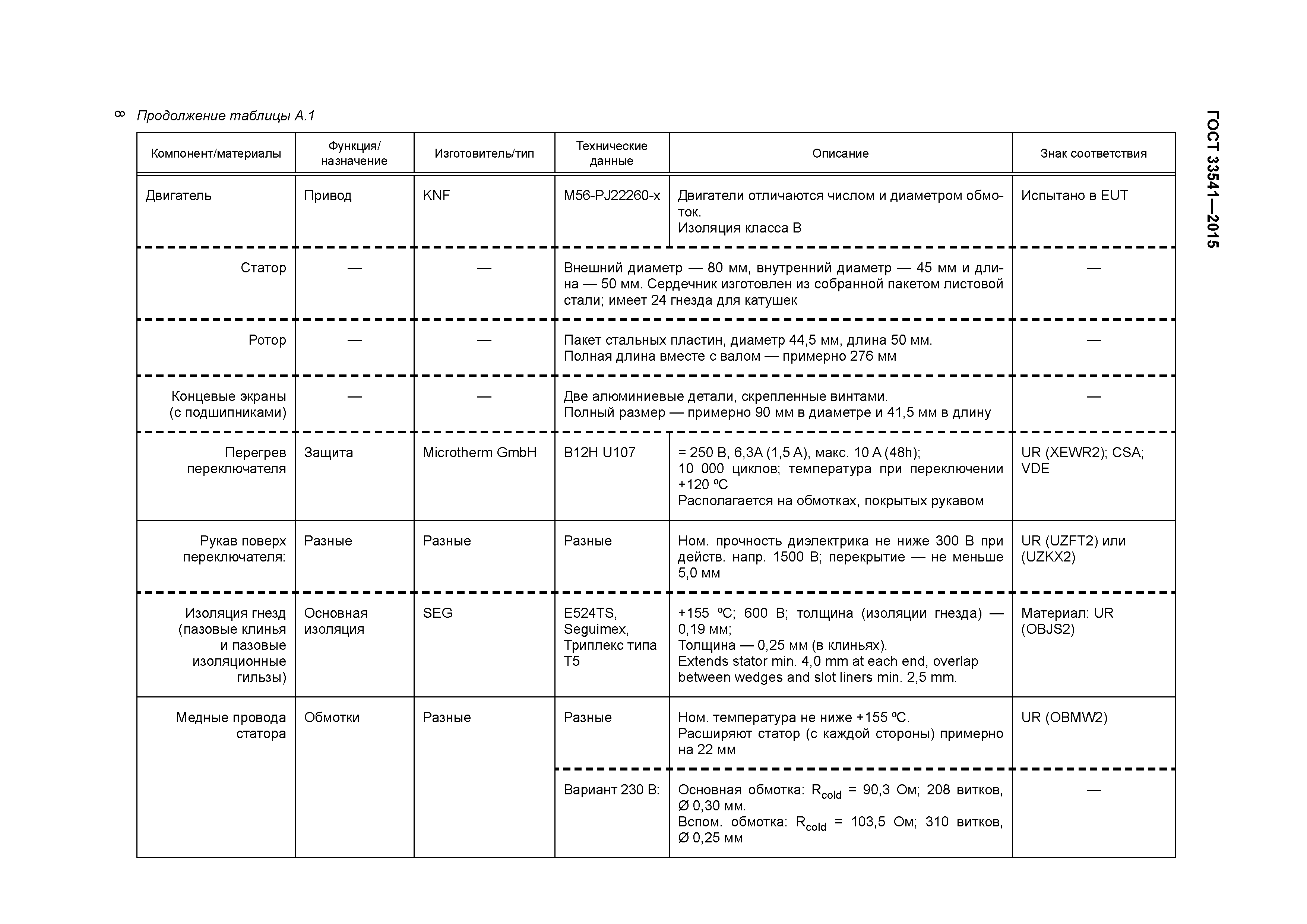 ГОСТ 33541-2015