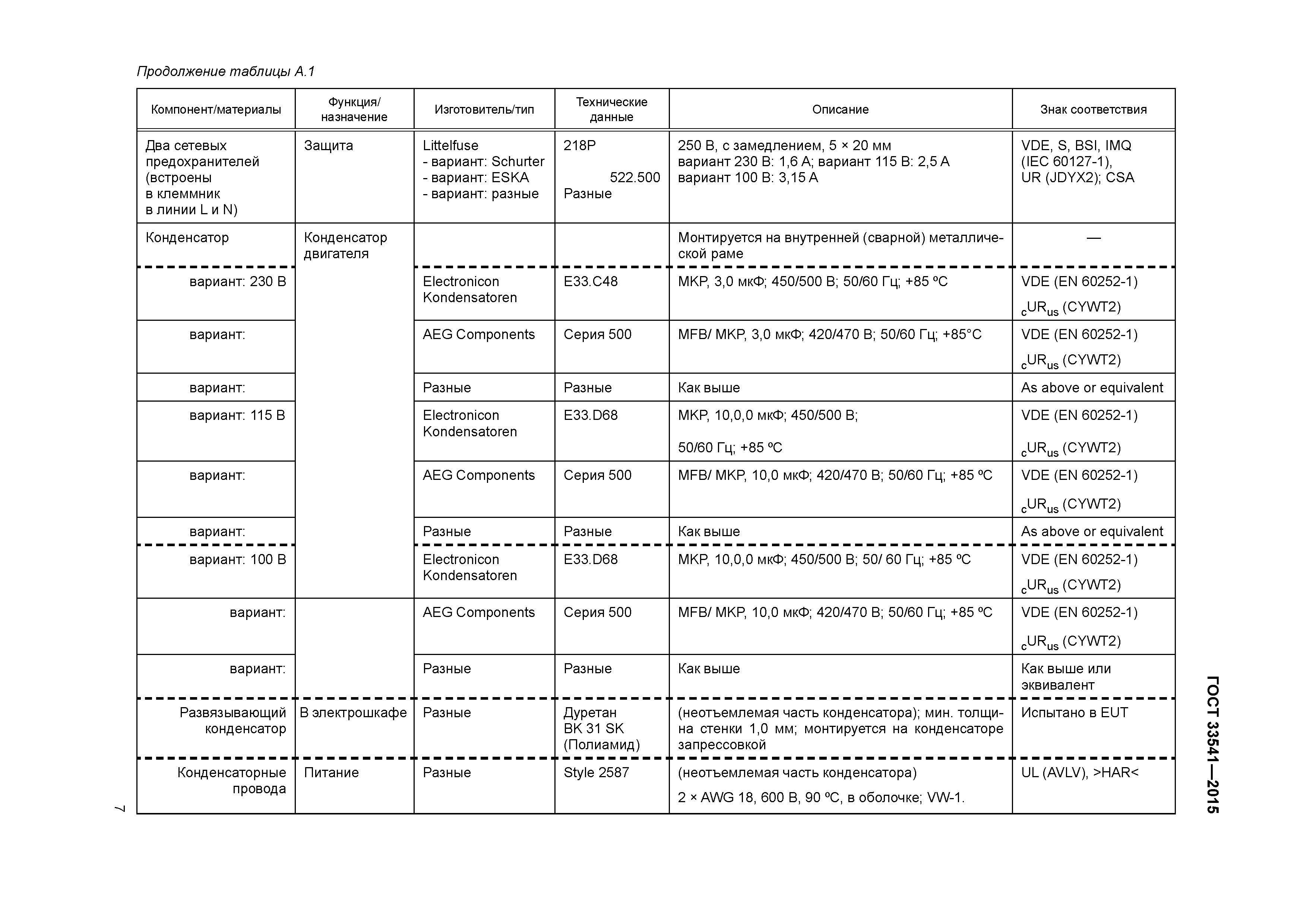 ГОСТ 33541-2015