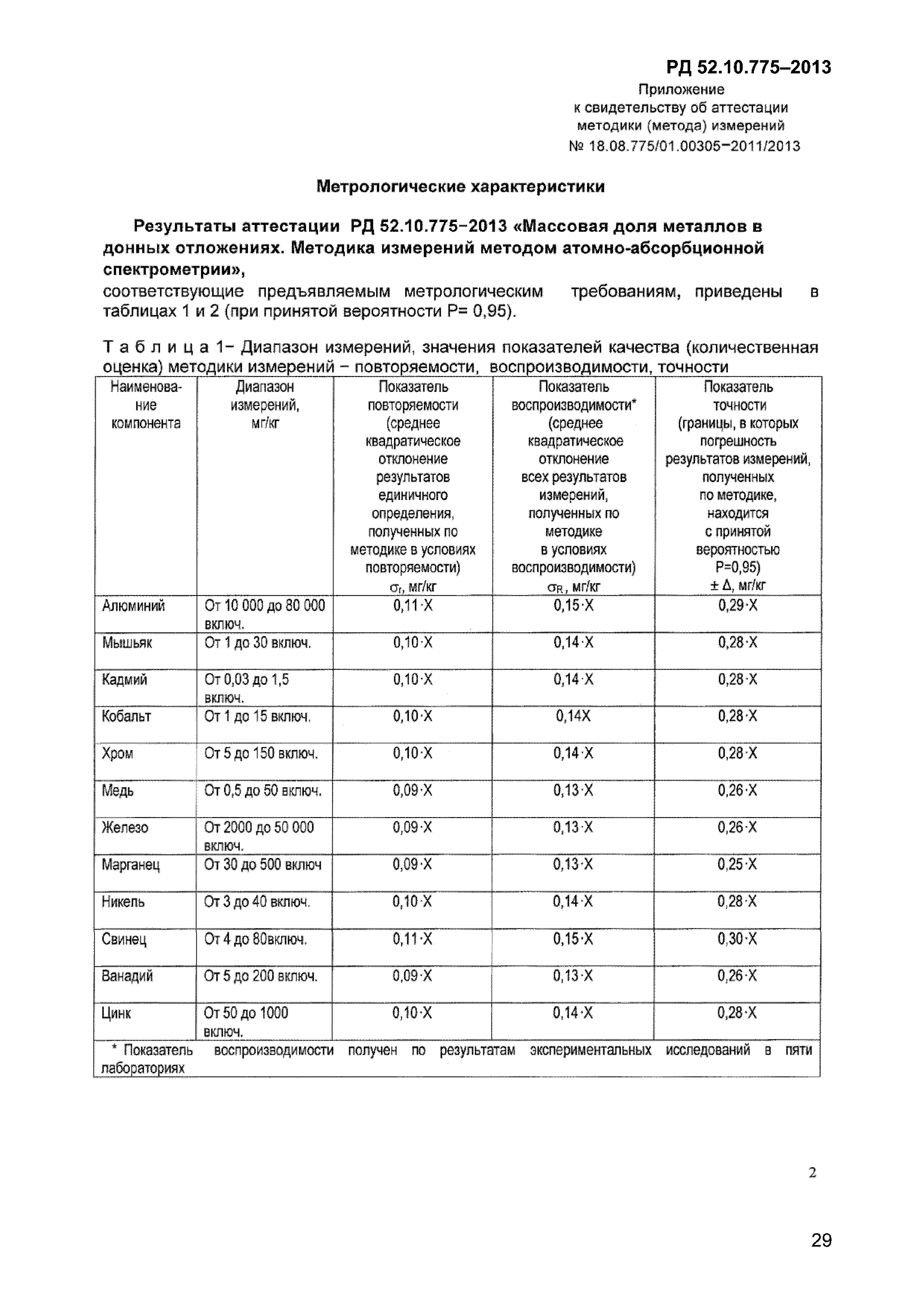 РД 52.10.775-2013