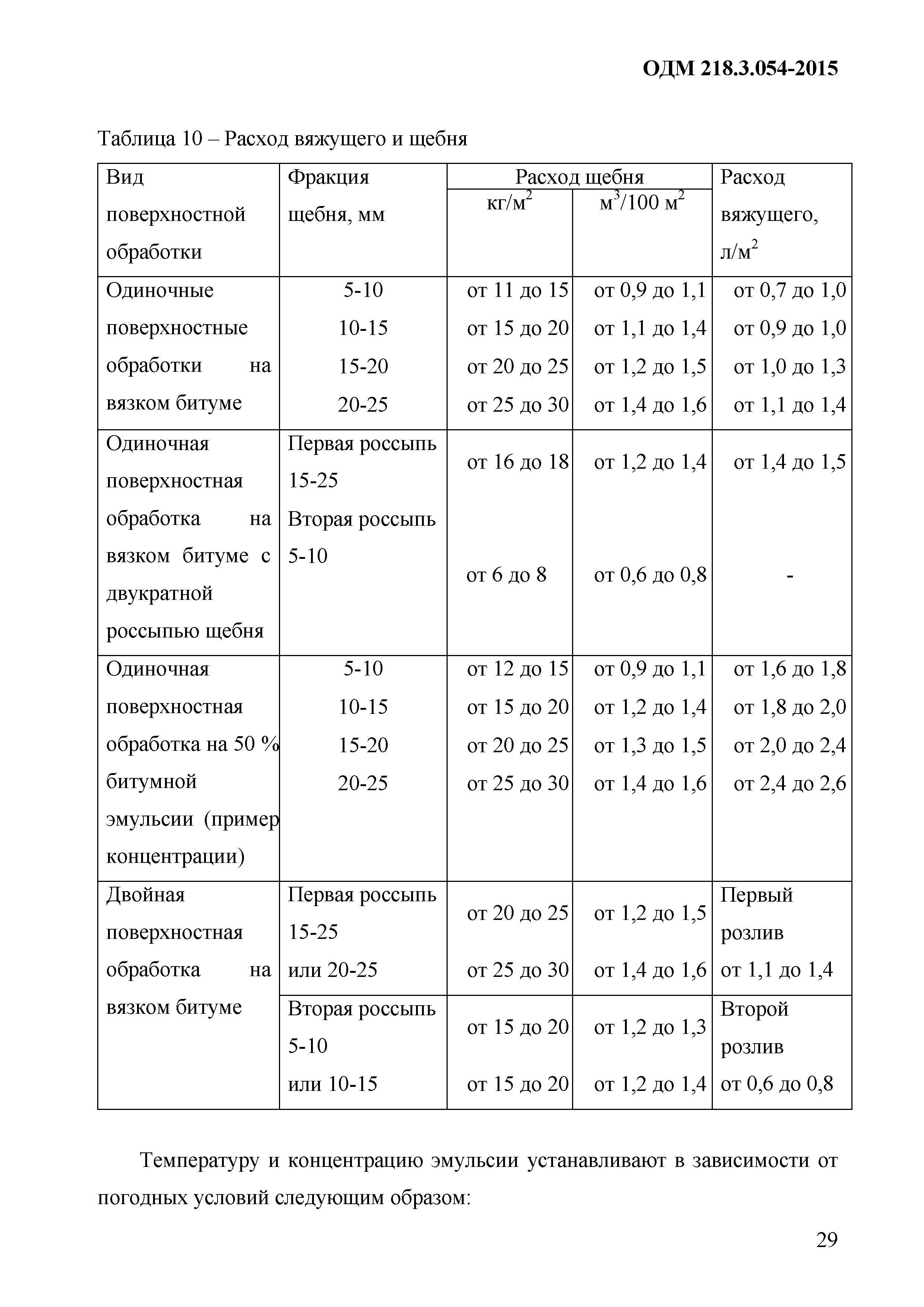 ОДМ 218.3.054-2015