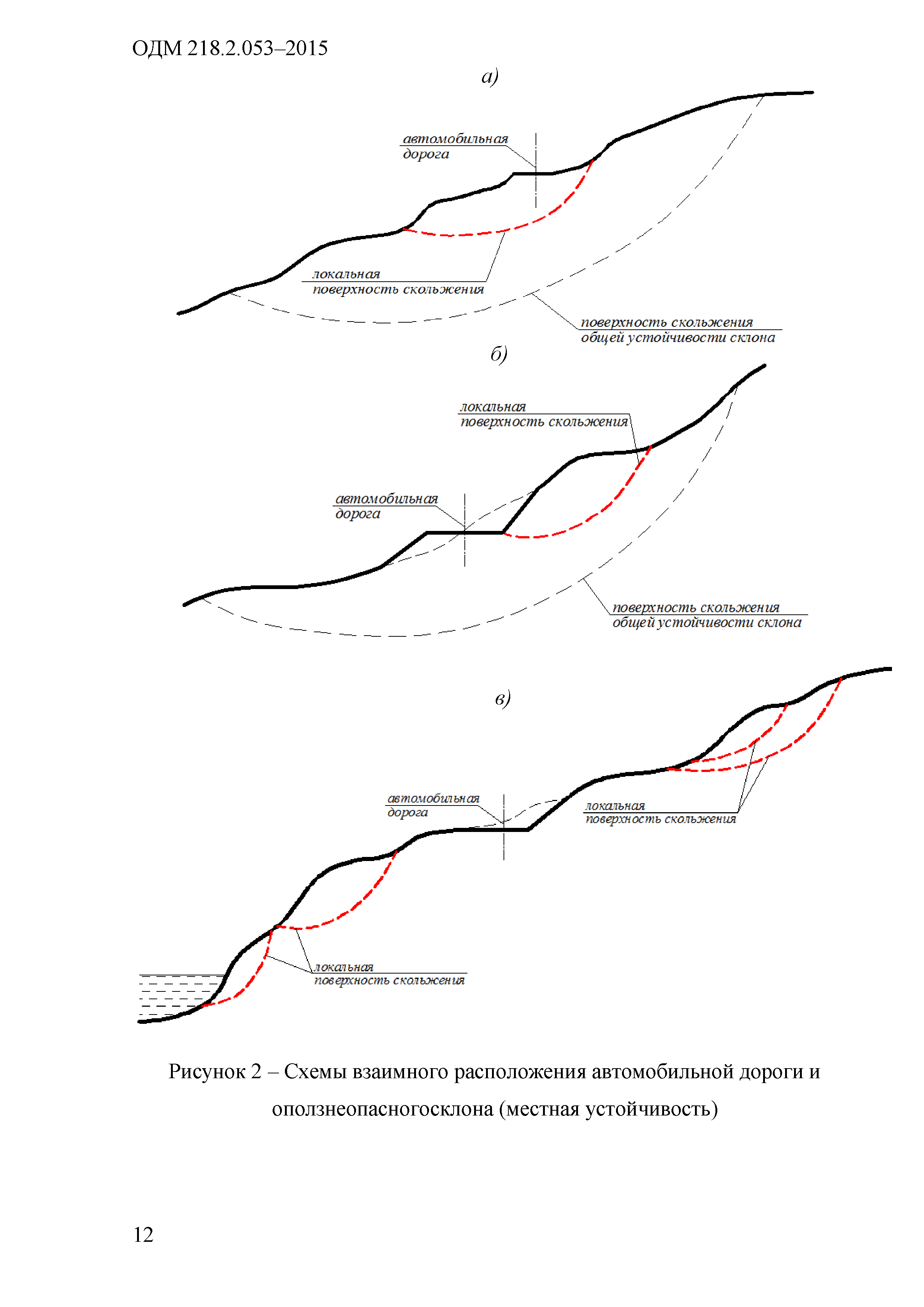 ОДМ 218.2.053-2015