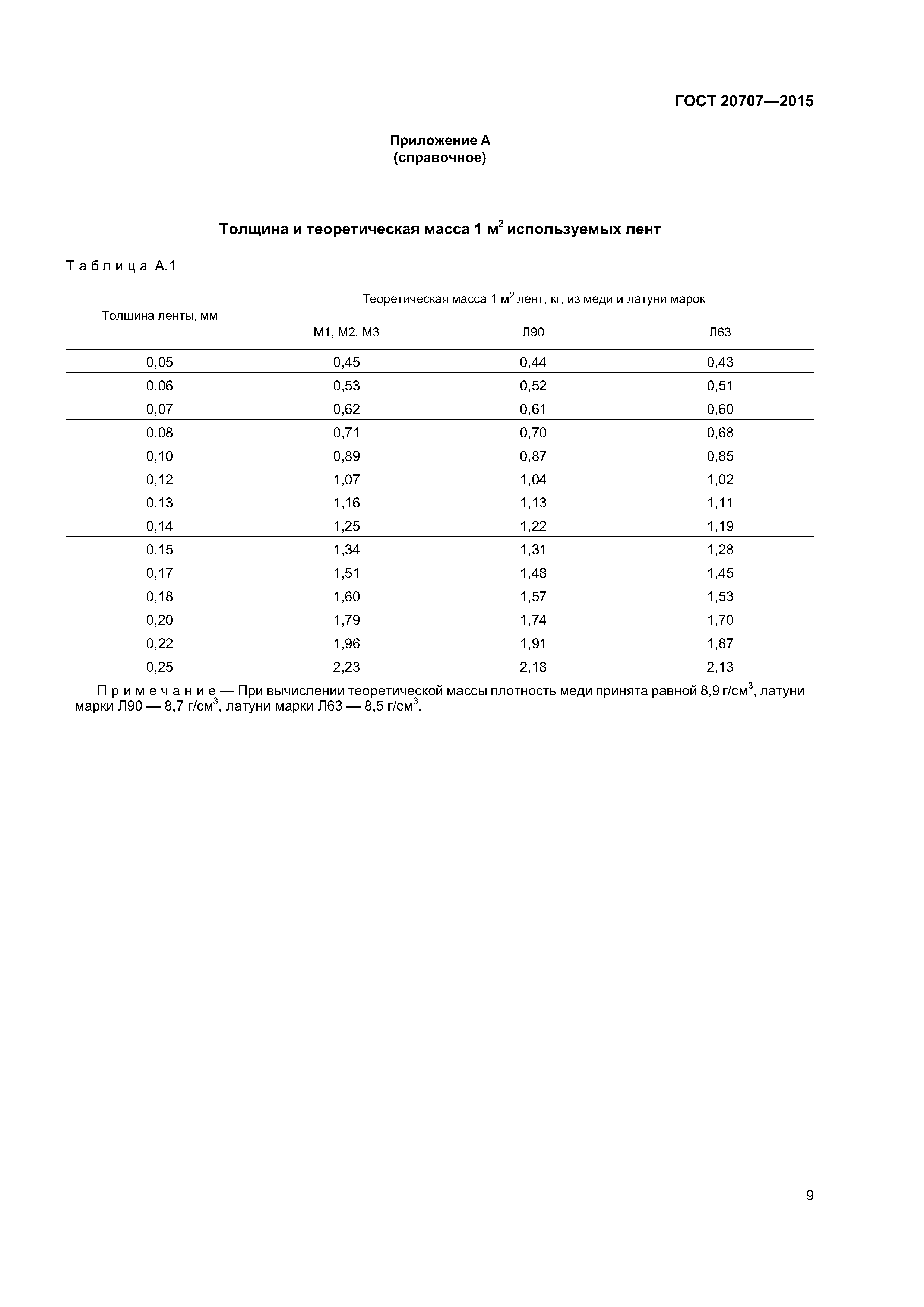 ГОСТ 20707-2015