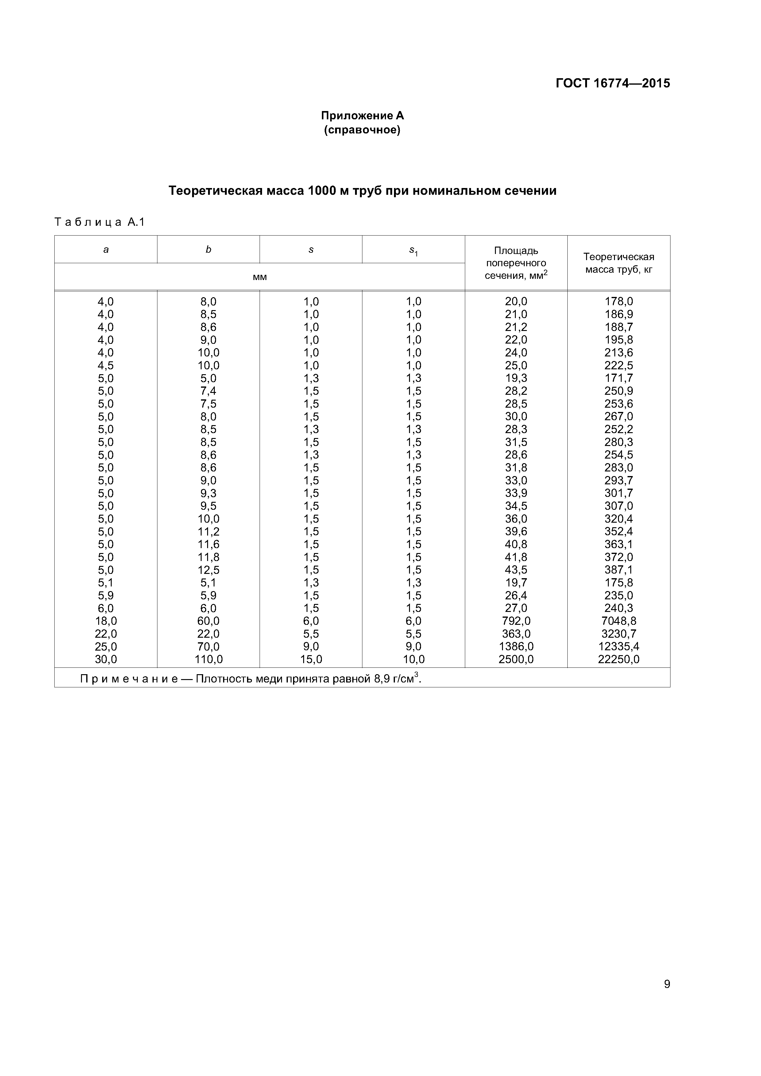 ГОСТ 16774-2015