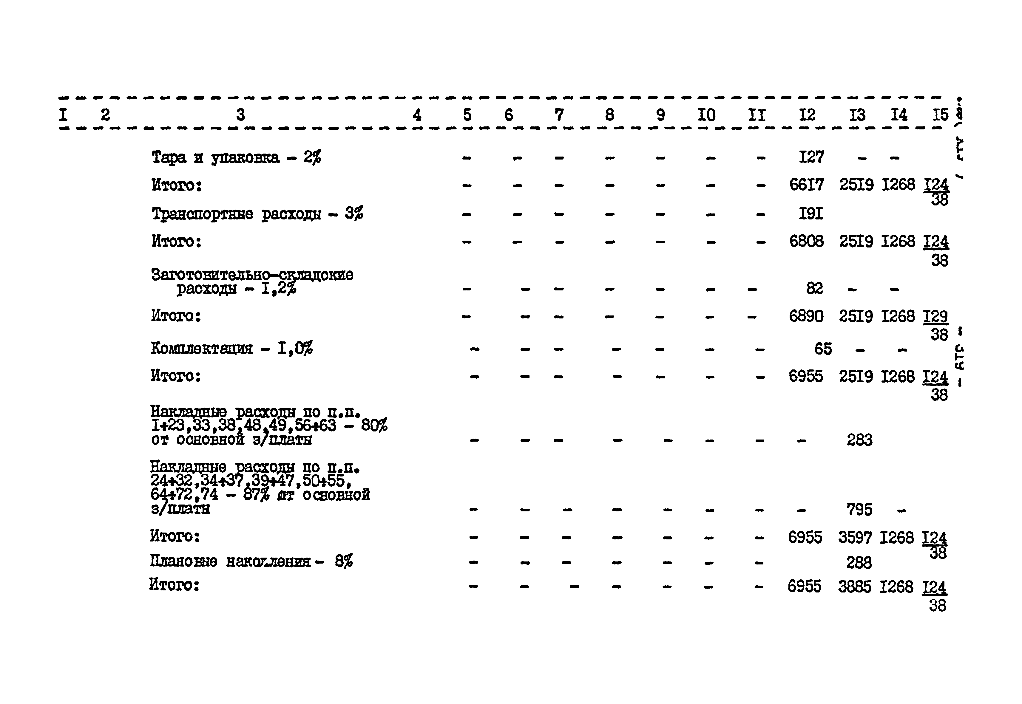 Типовой проект 503-2-17с.86