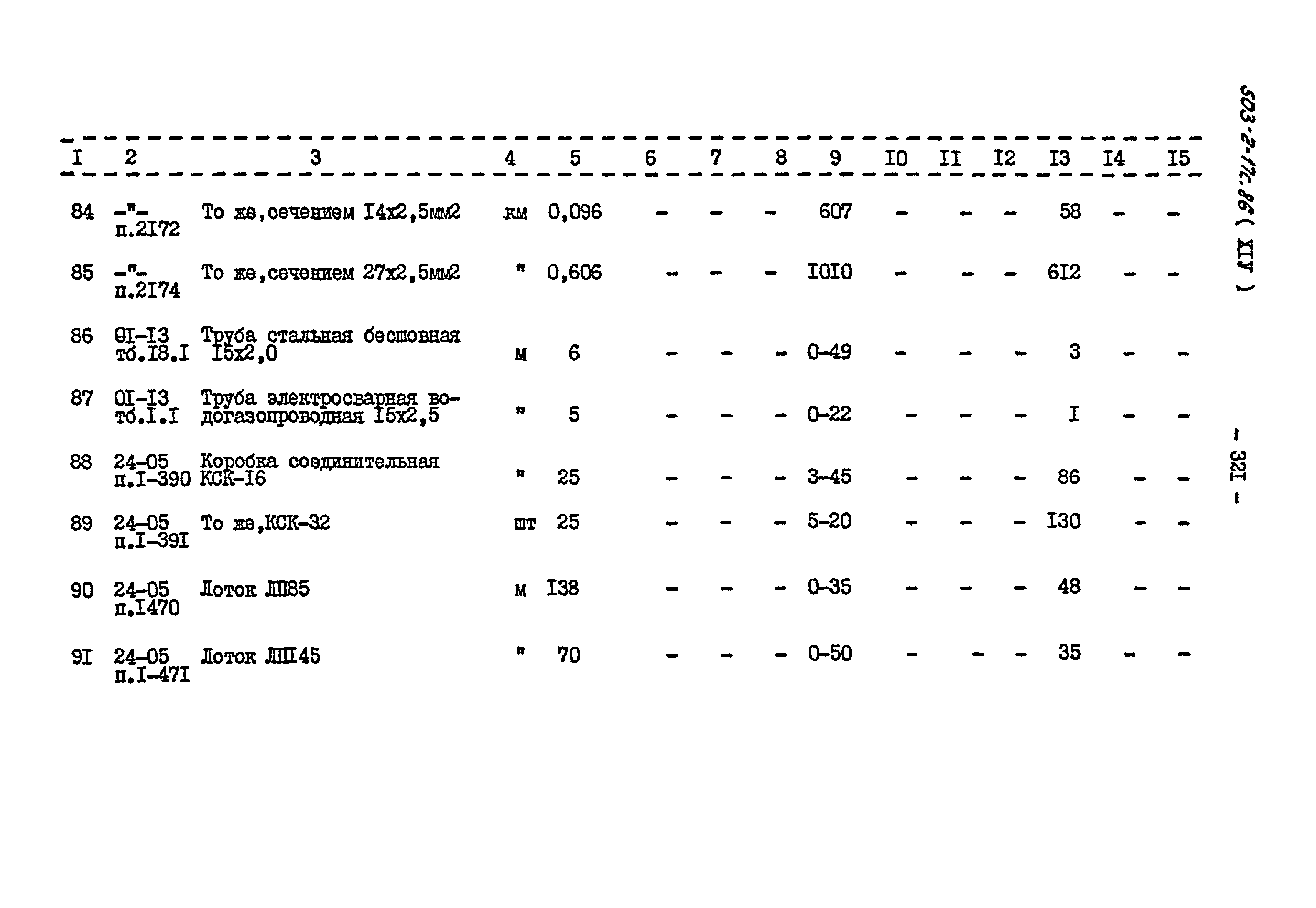 Типовой проект 503-2-17с.86