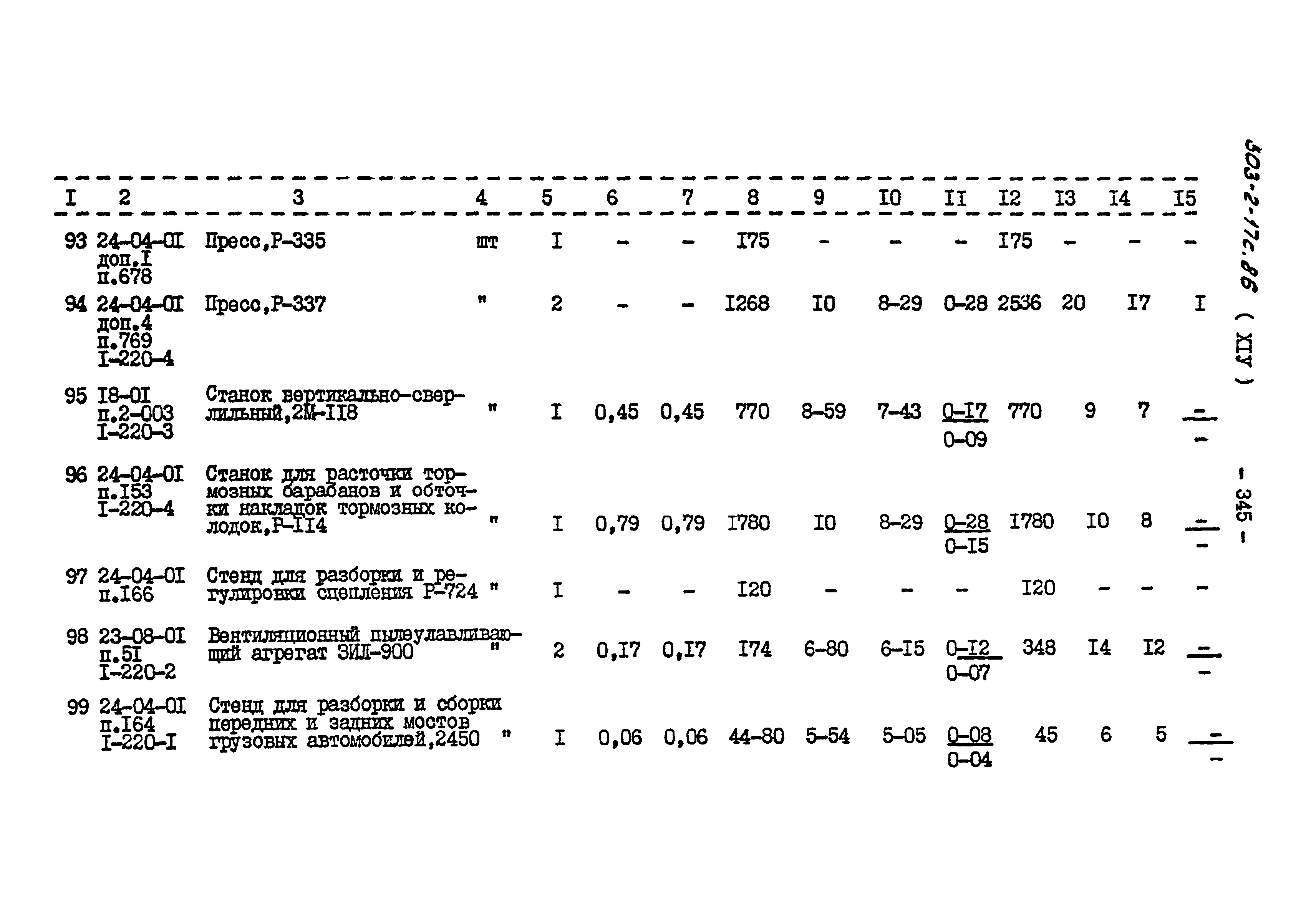 Типовой проект 503-2-17с.86