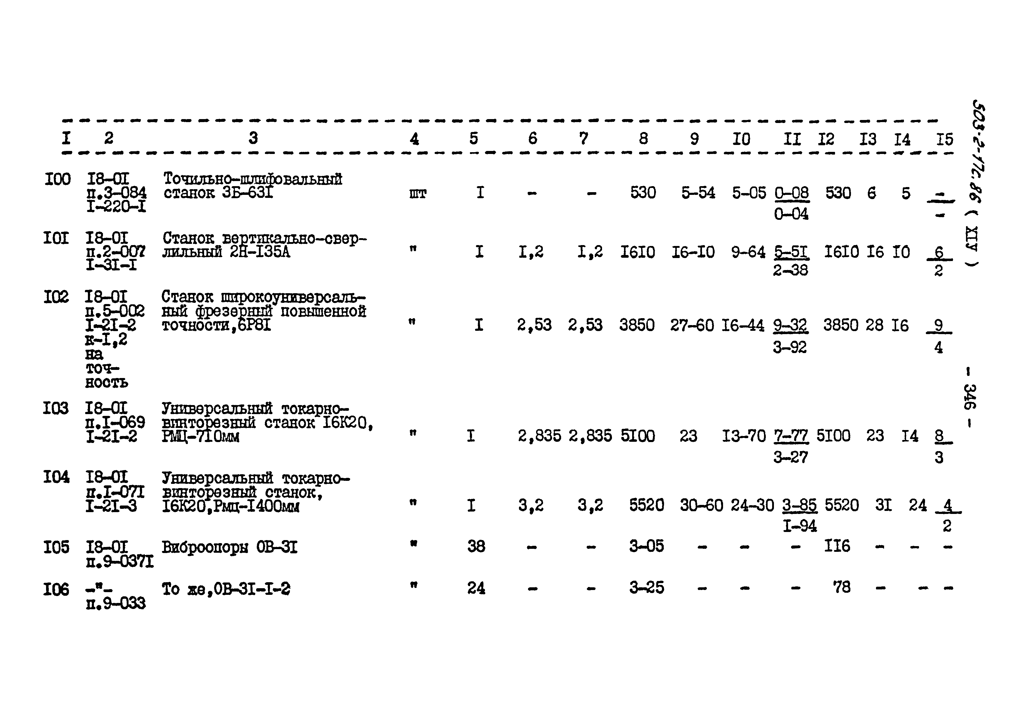 Типовой проект 503-2-17с.86