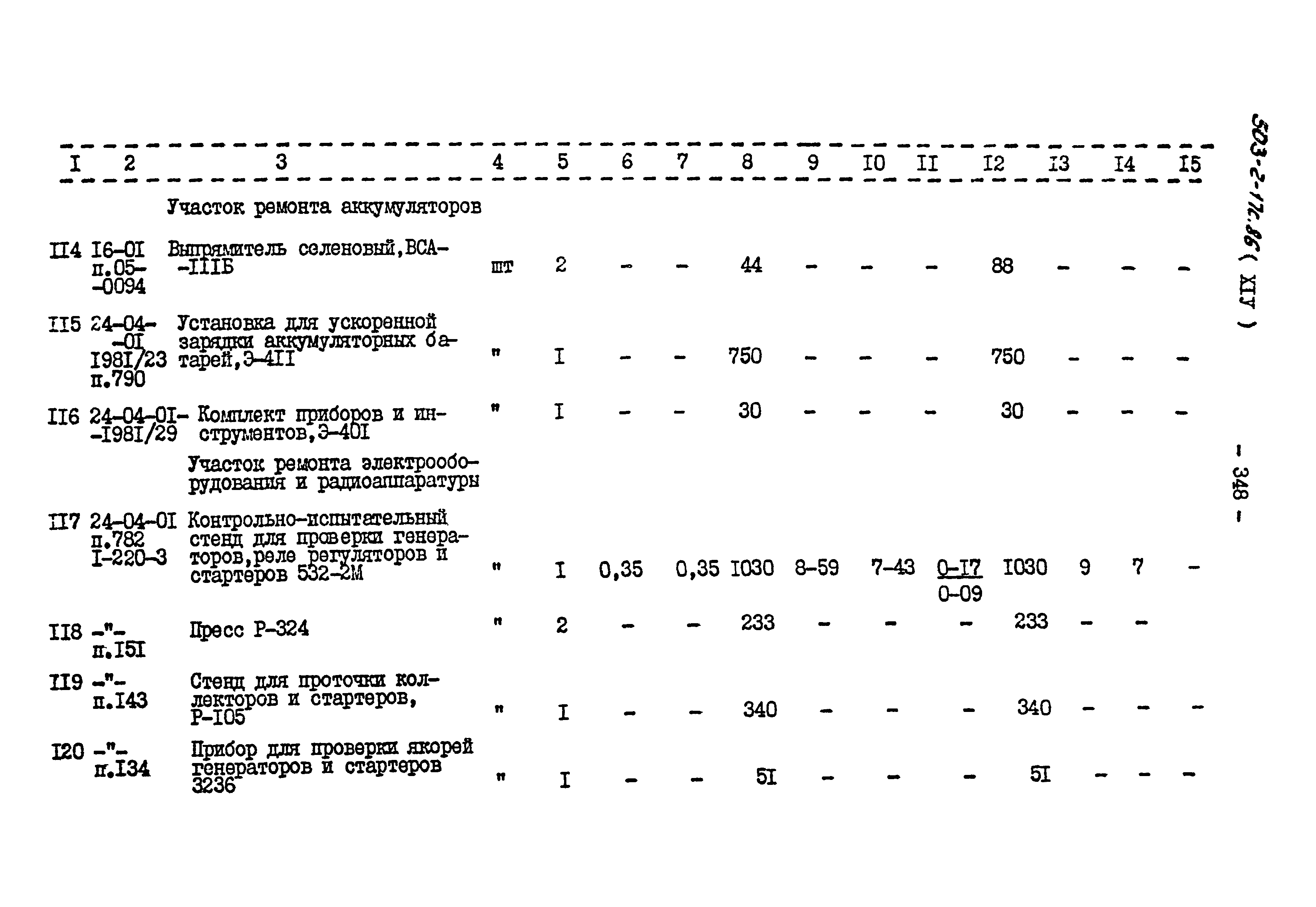 Типовой проект 503-2-17с.86