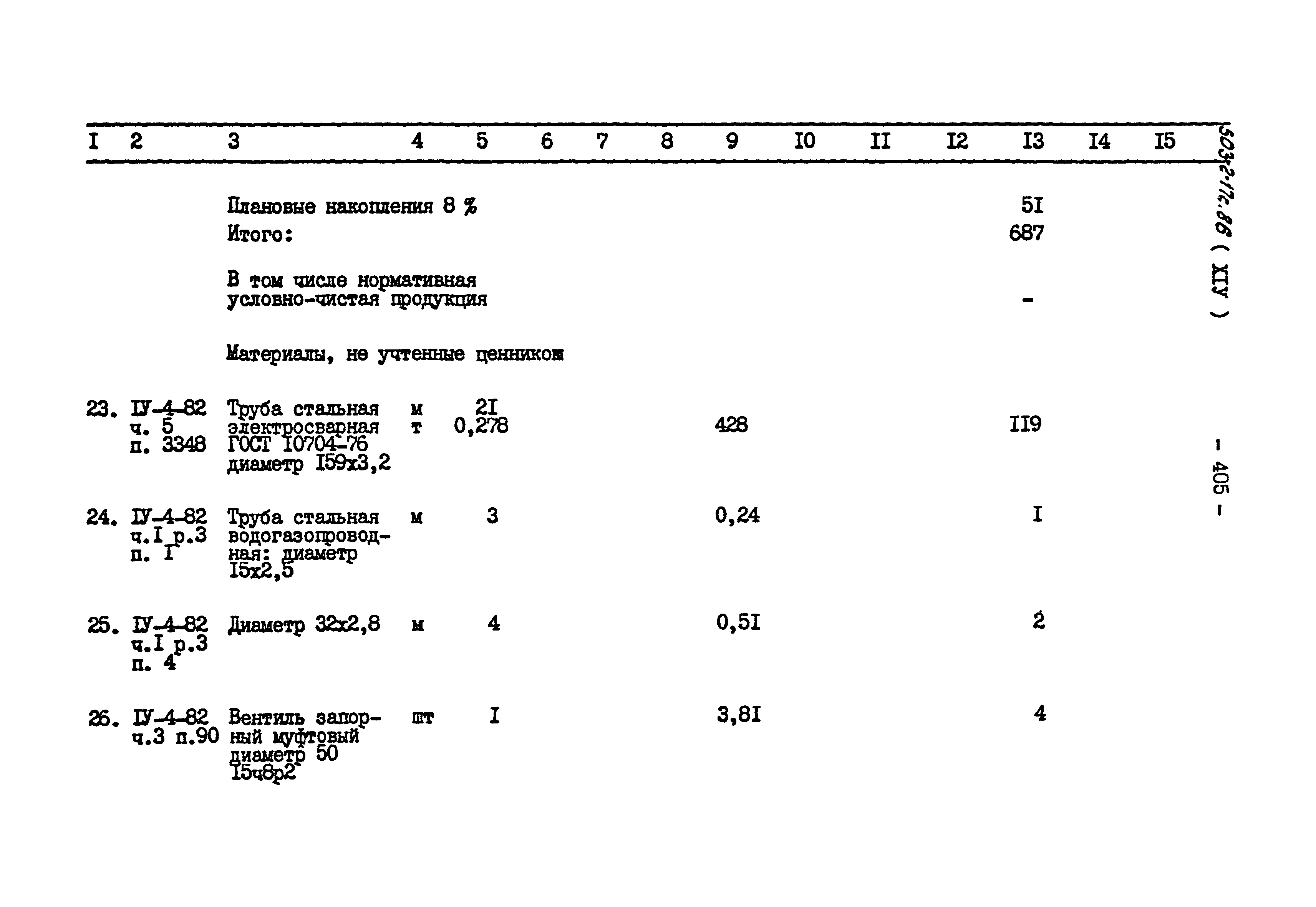 Типовой проект 503-2-17с.86