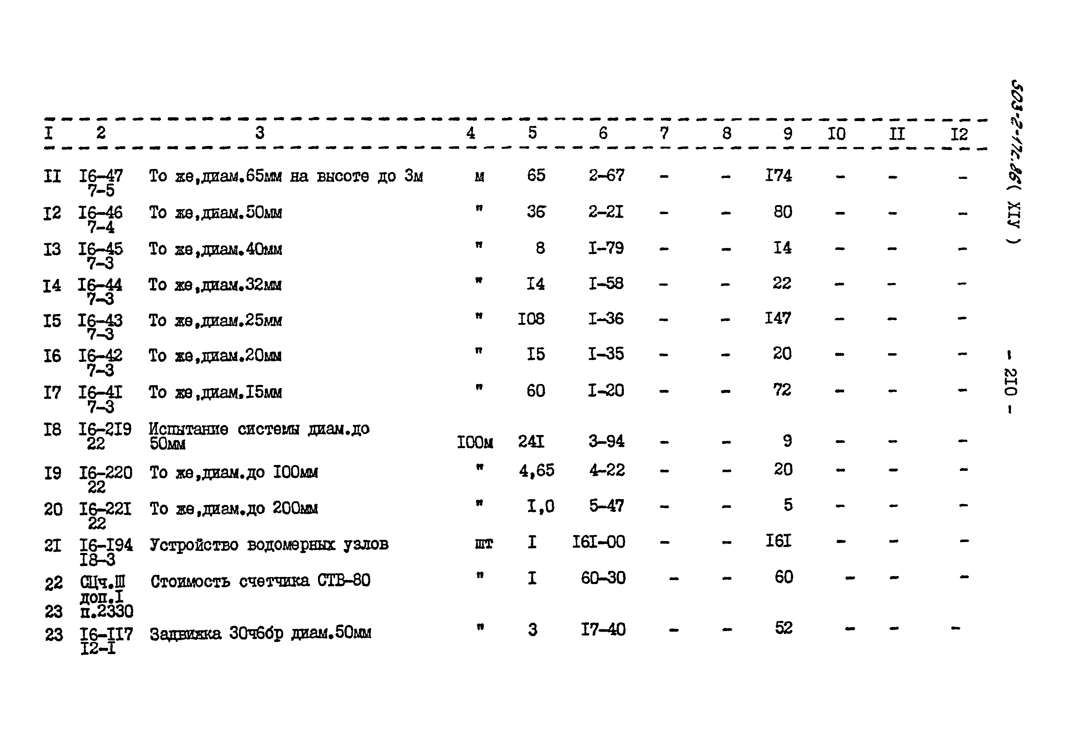 Типовой проект 503-2-17с.86