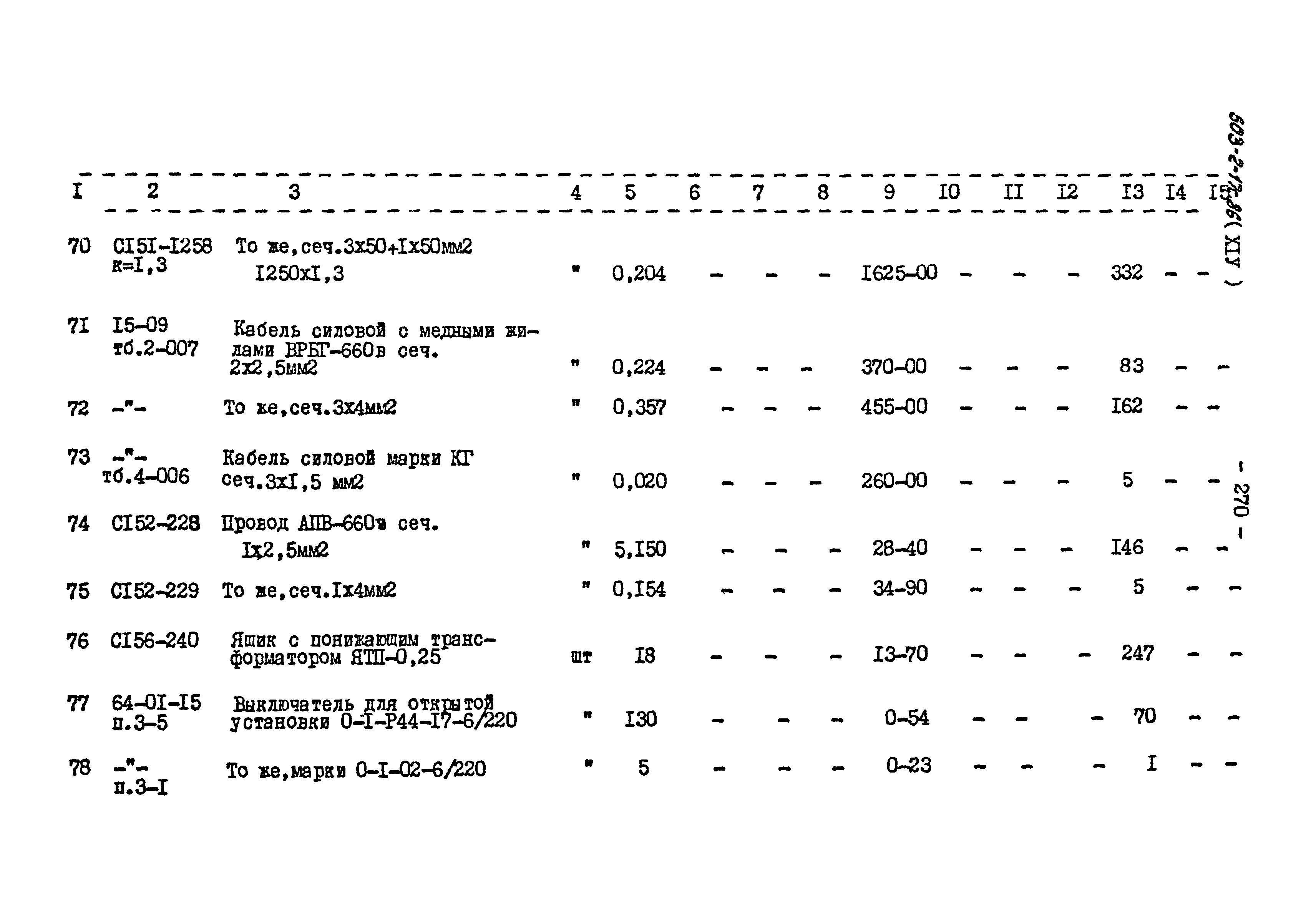 Типовой проект 503-2-17с.86