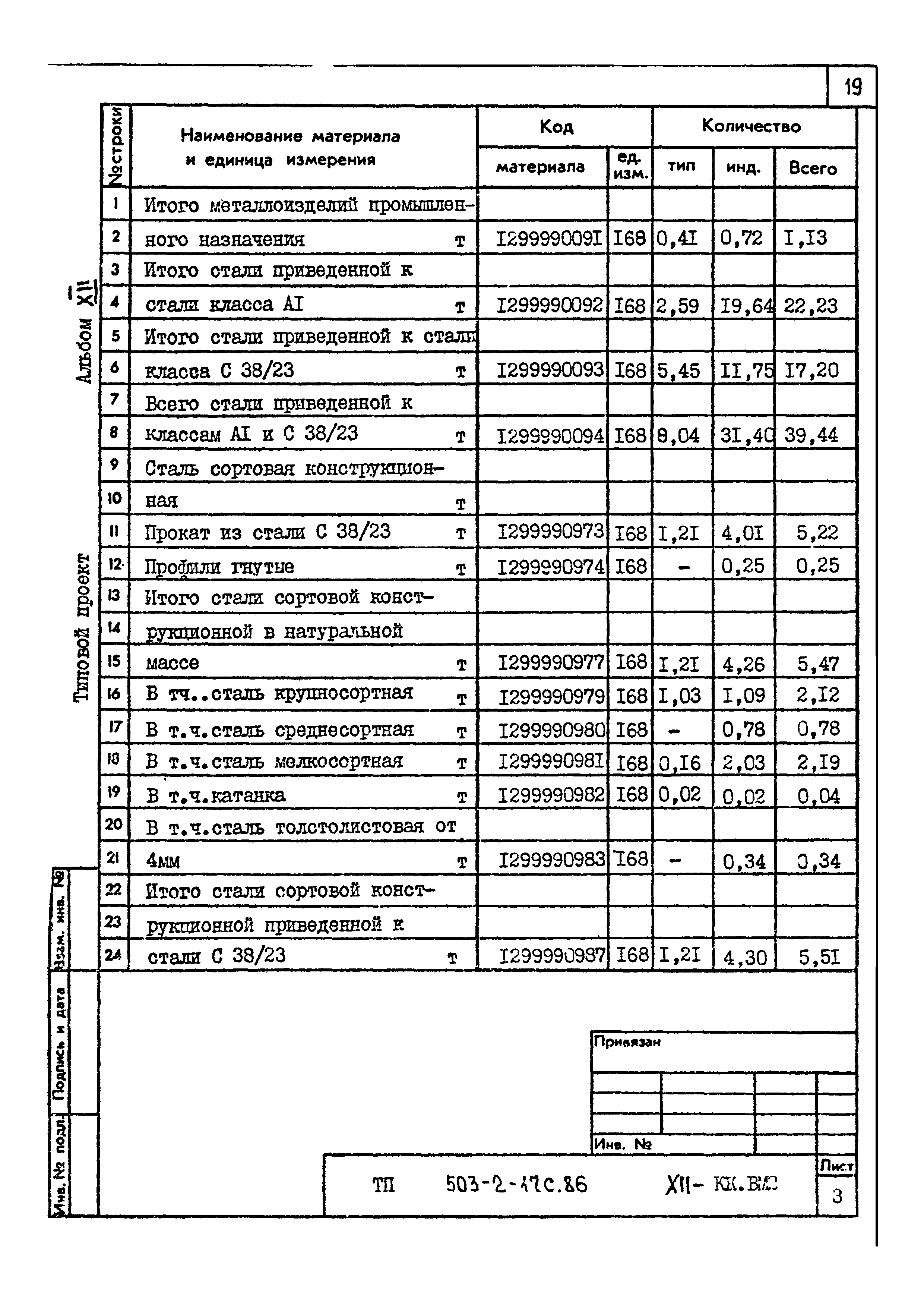 Типовой проект 503-2-17с.86