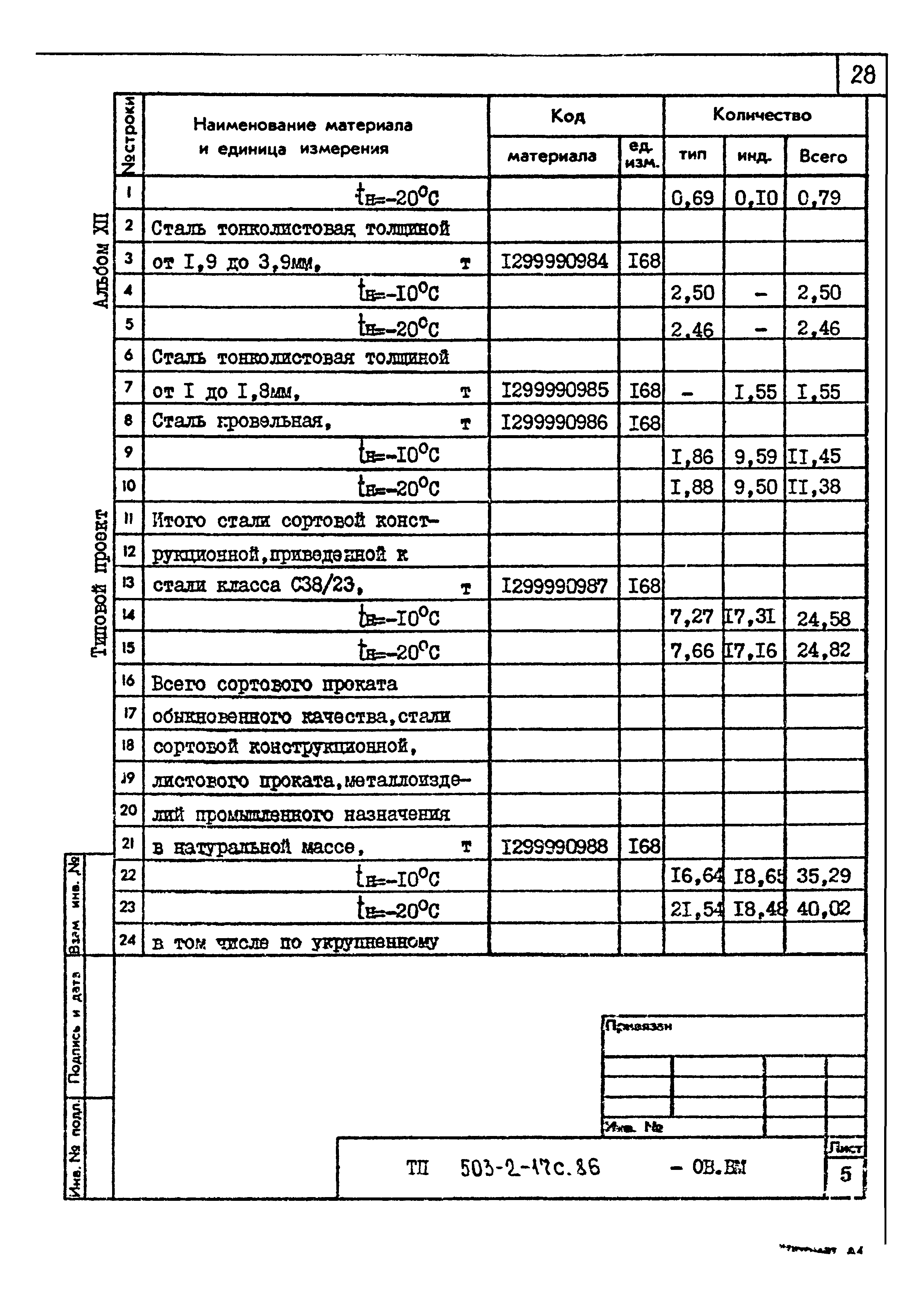 Типовой проект 503-2-17с.86