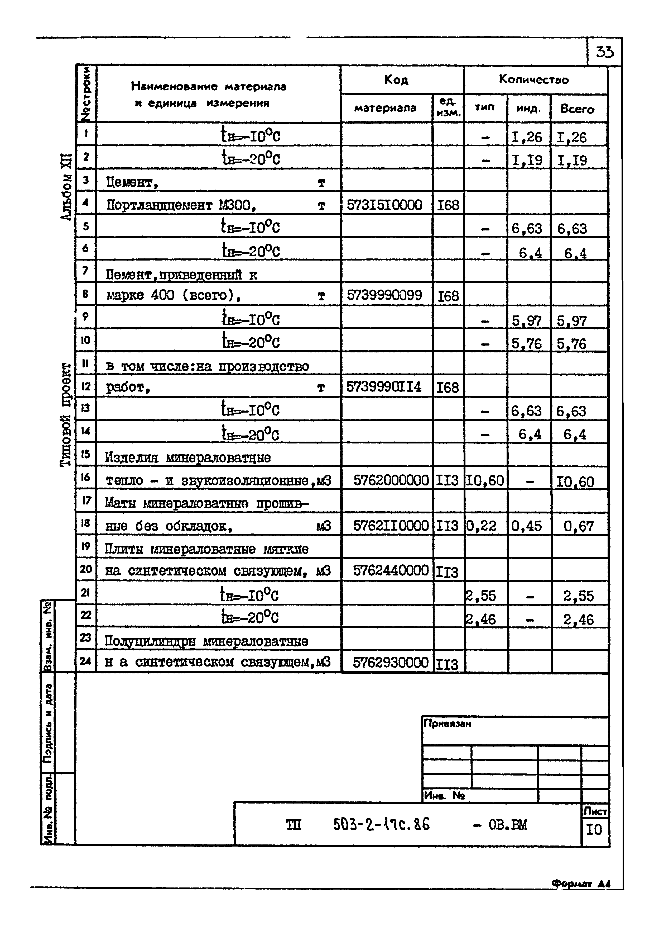 Типовой проект 503-2-17с.86