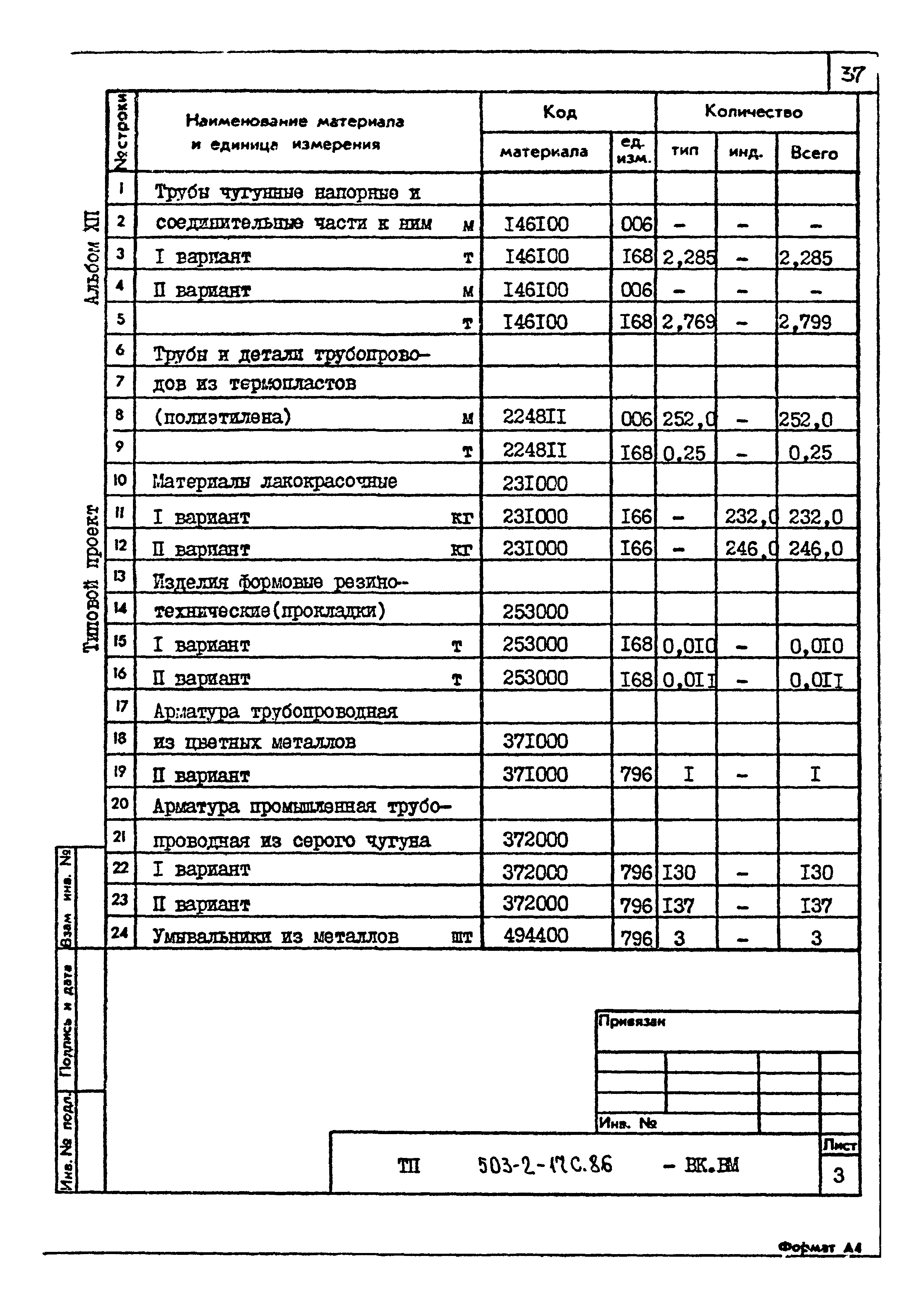 Типовой проект 503-2-17с.86