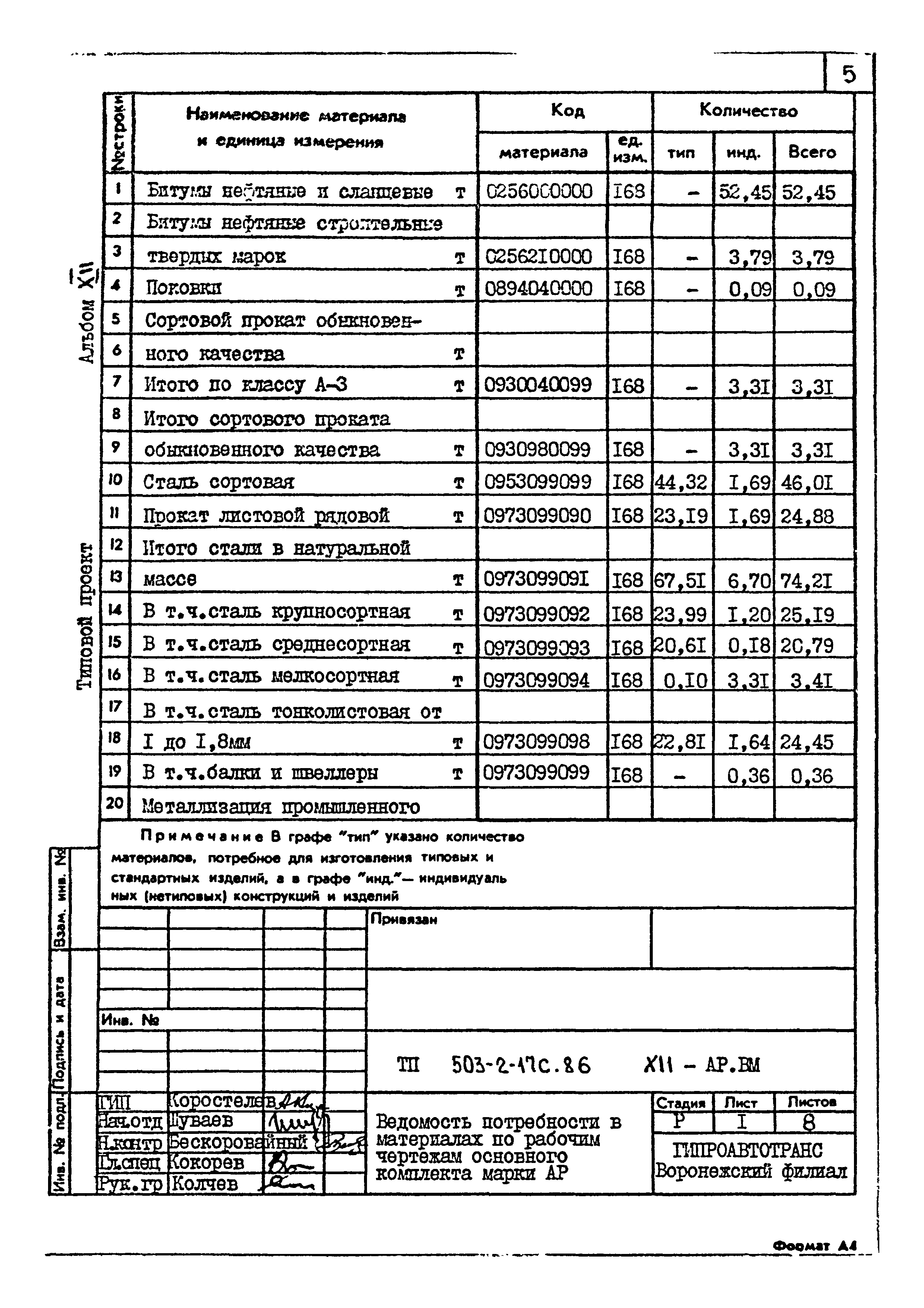Типовой проект 503-2-17с.86