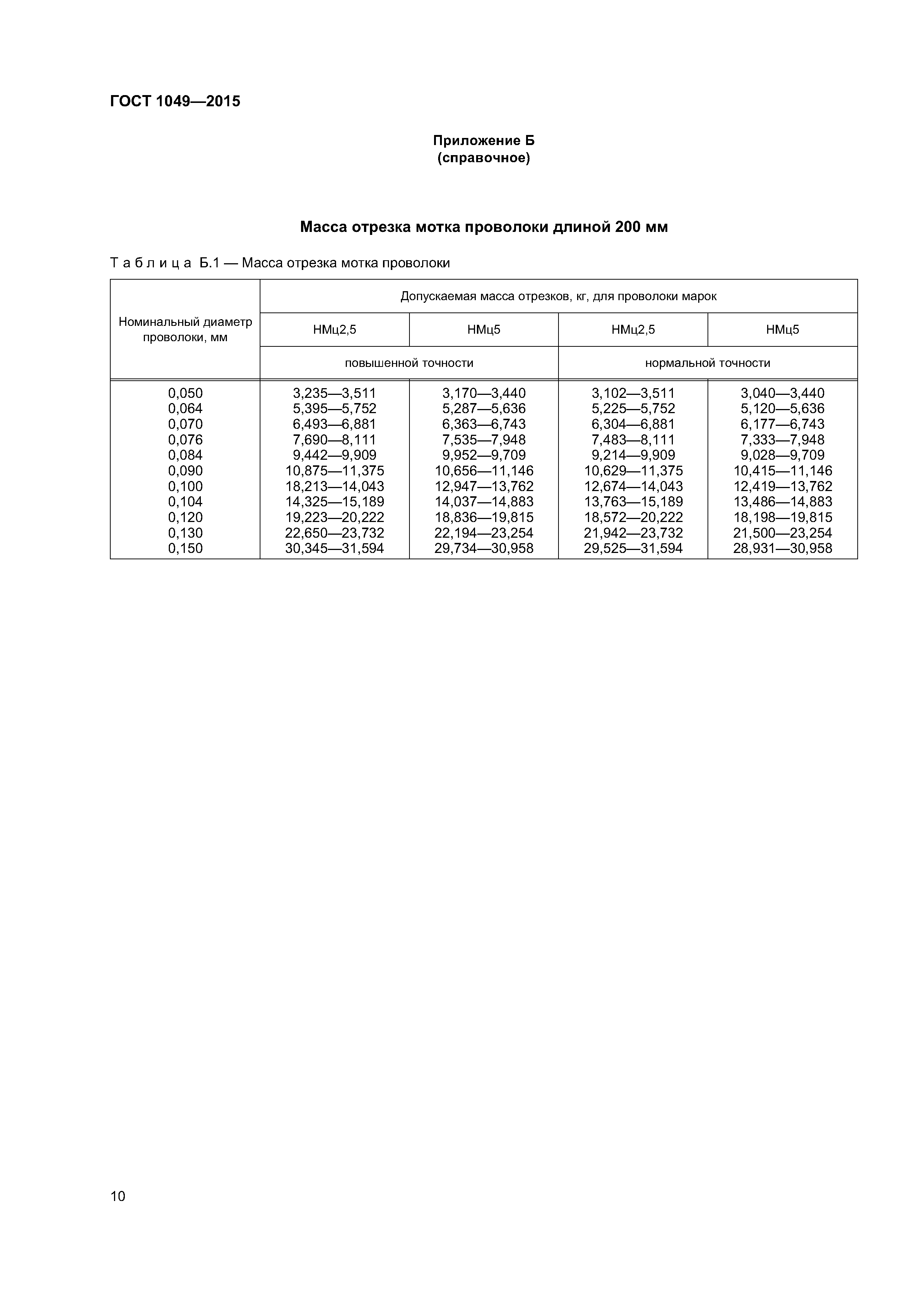 ГОСТ 1049-2015