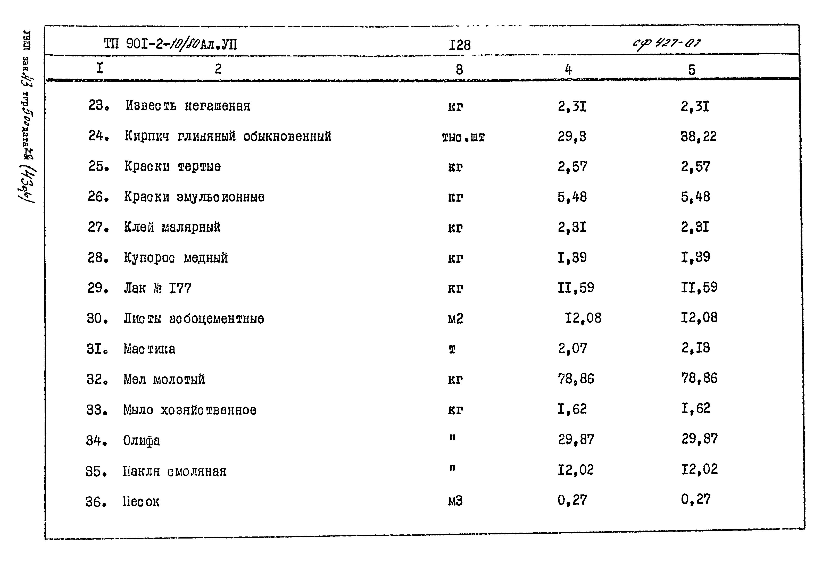 Типовой проект 901-2-10/80