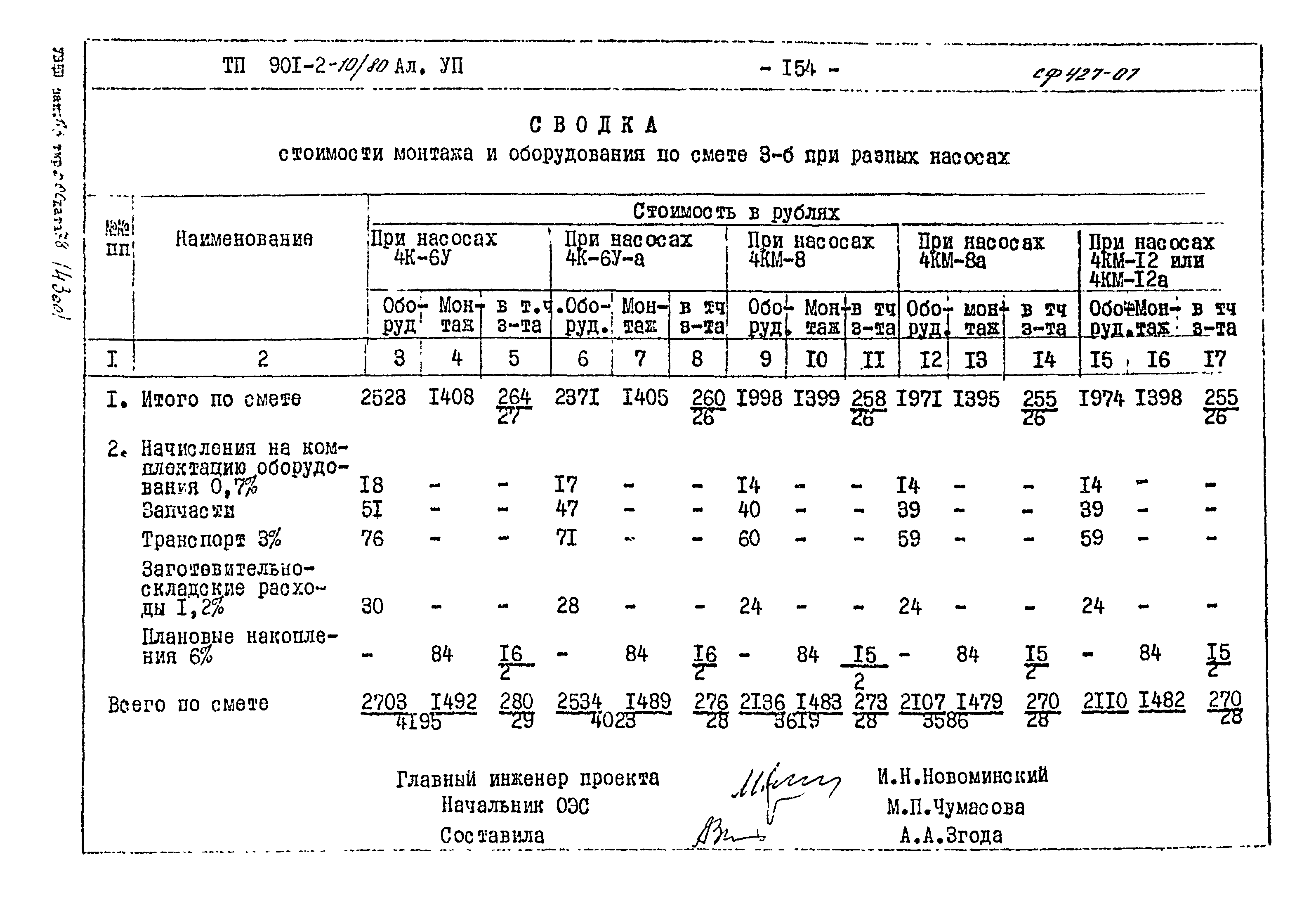 Типовой проект 901-2-10/80