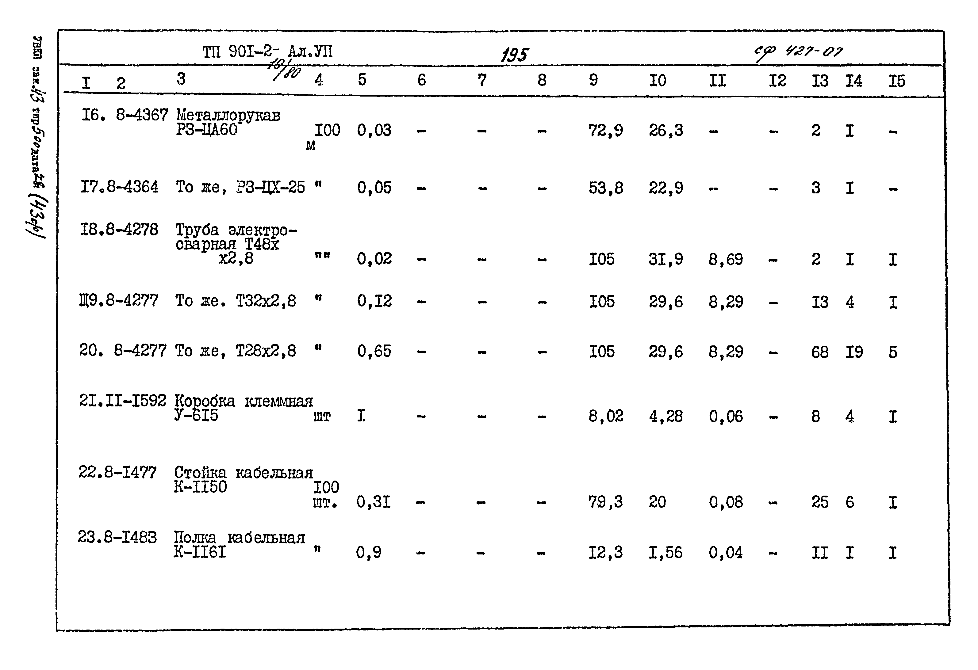 Типовой проект 901-2-10/80