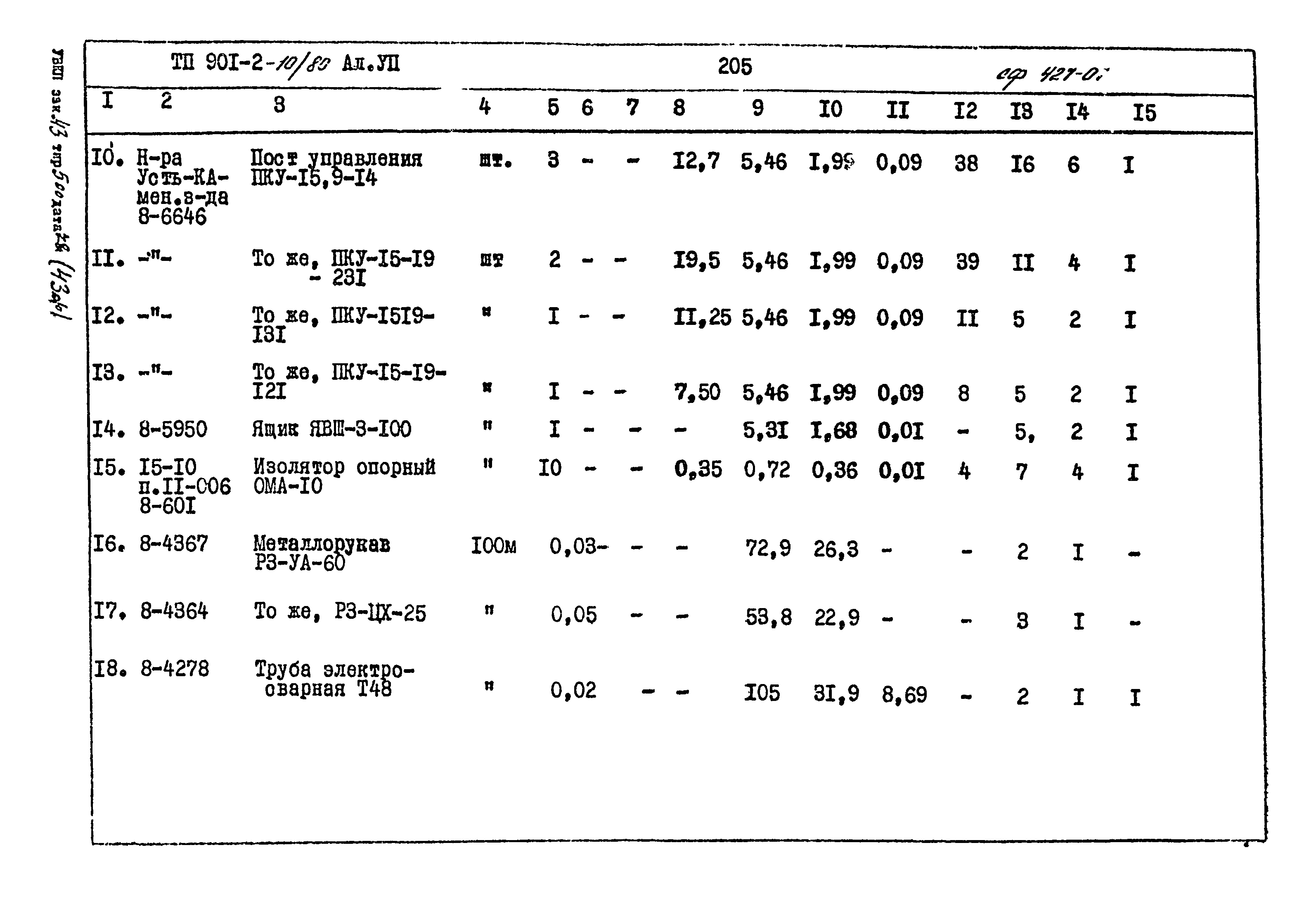 Типовой проект 901-2-10/80