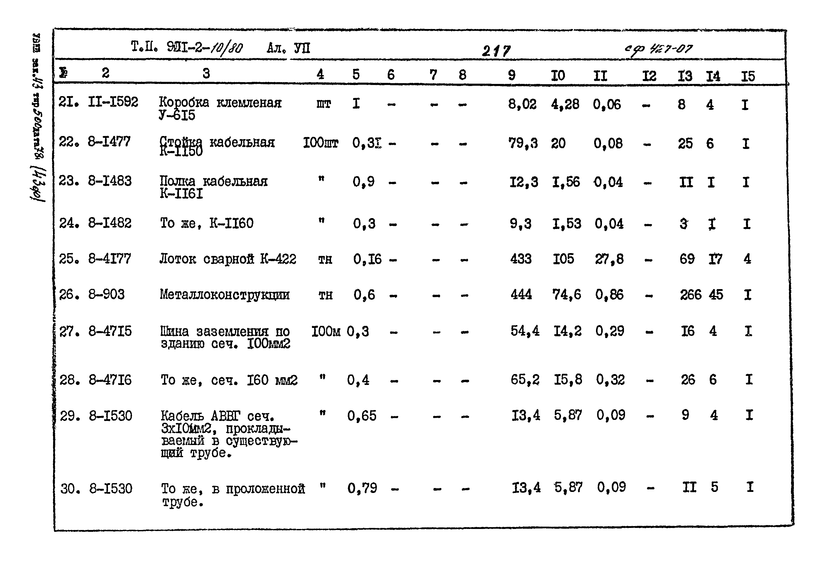 Типовой проект 901-2-10/80