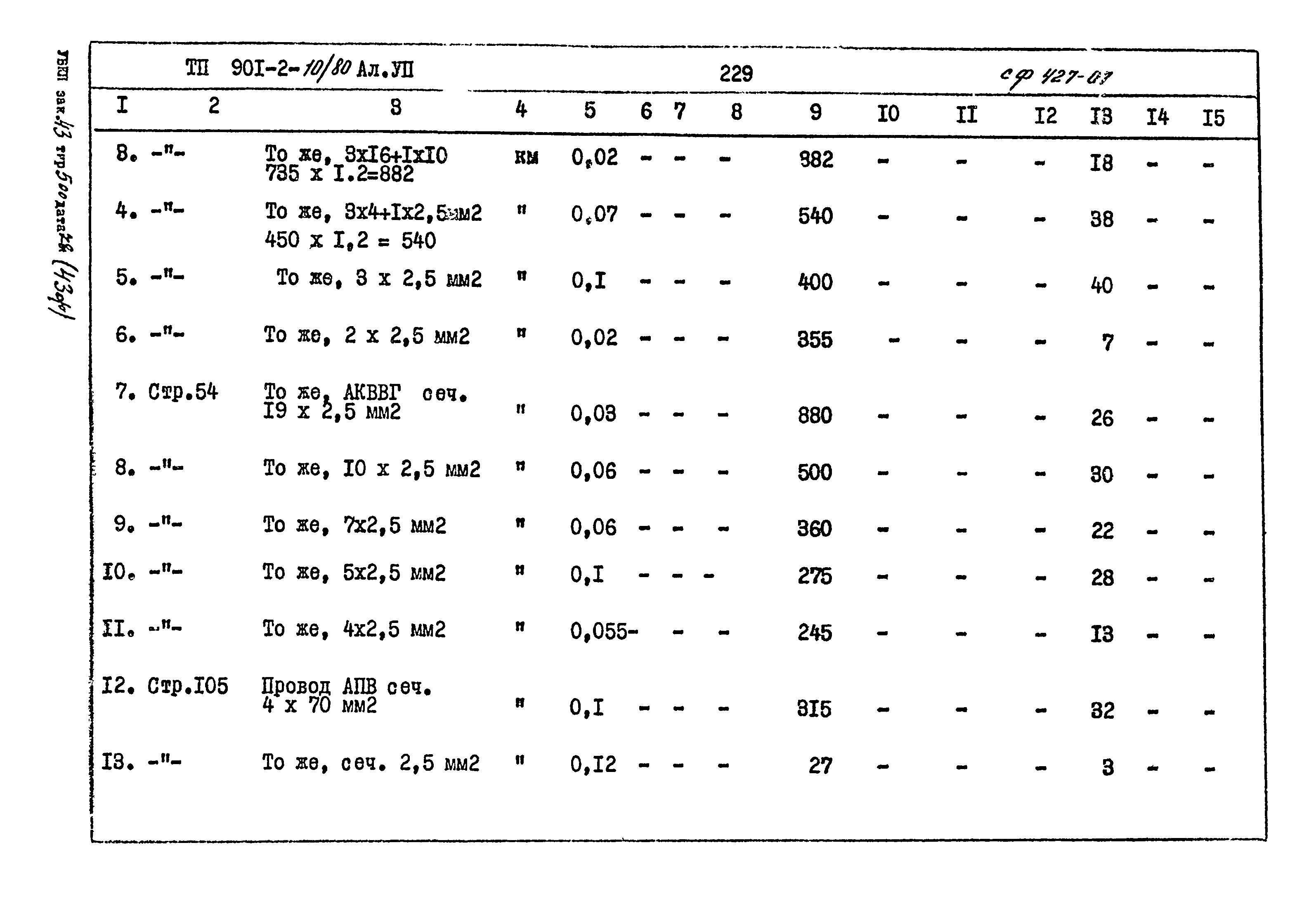 Типовой проект 901-2-10/80